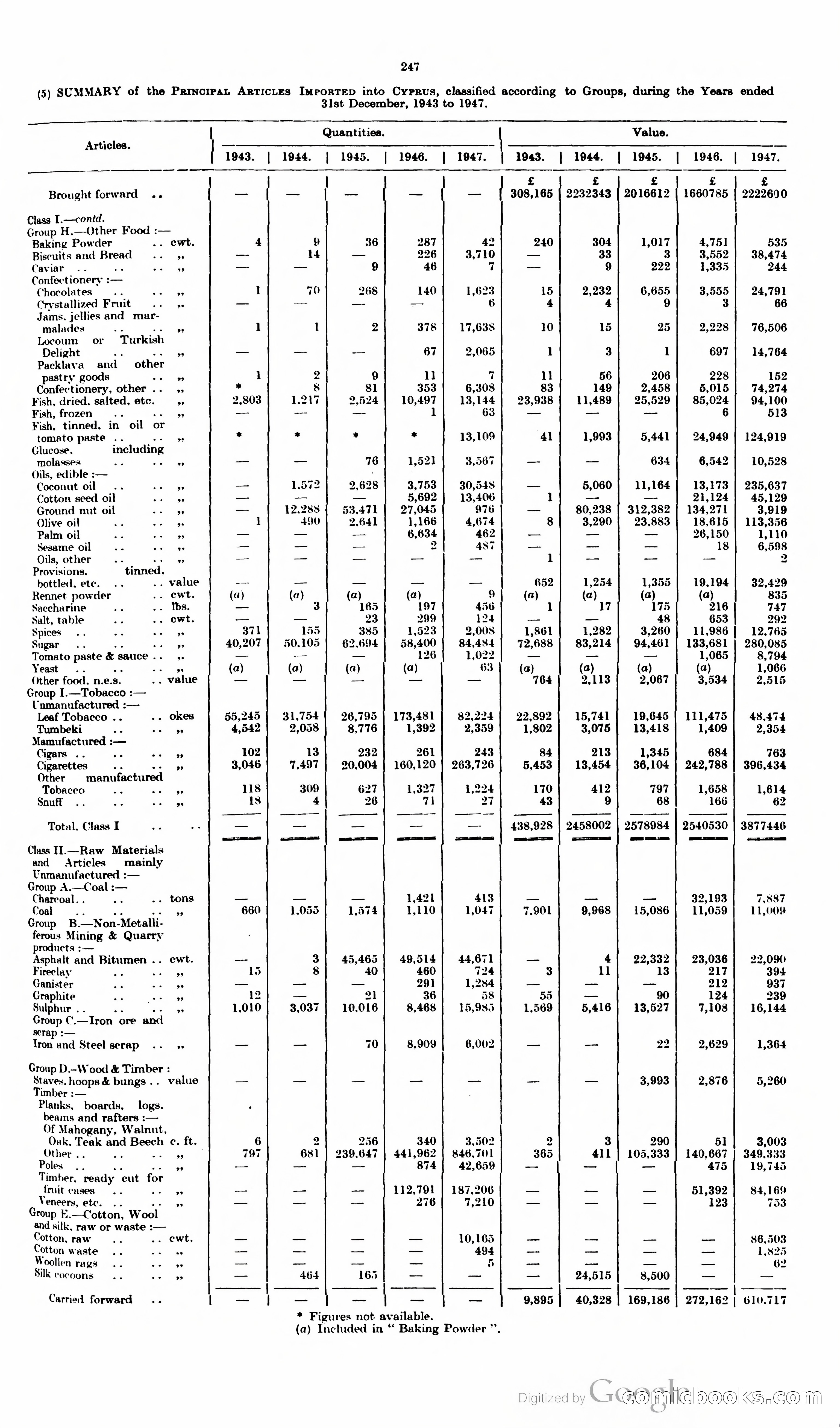 The Cyprus Blue Book — page 260 of 393