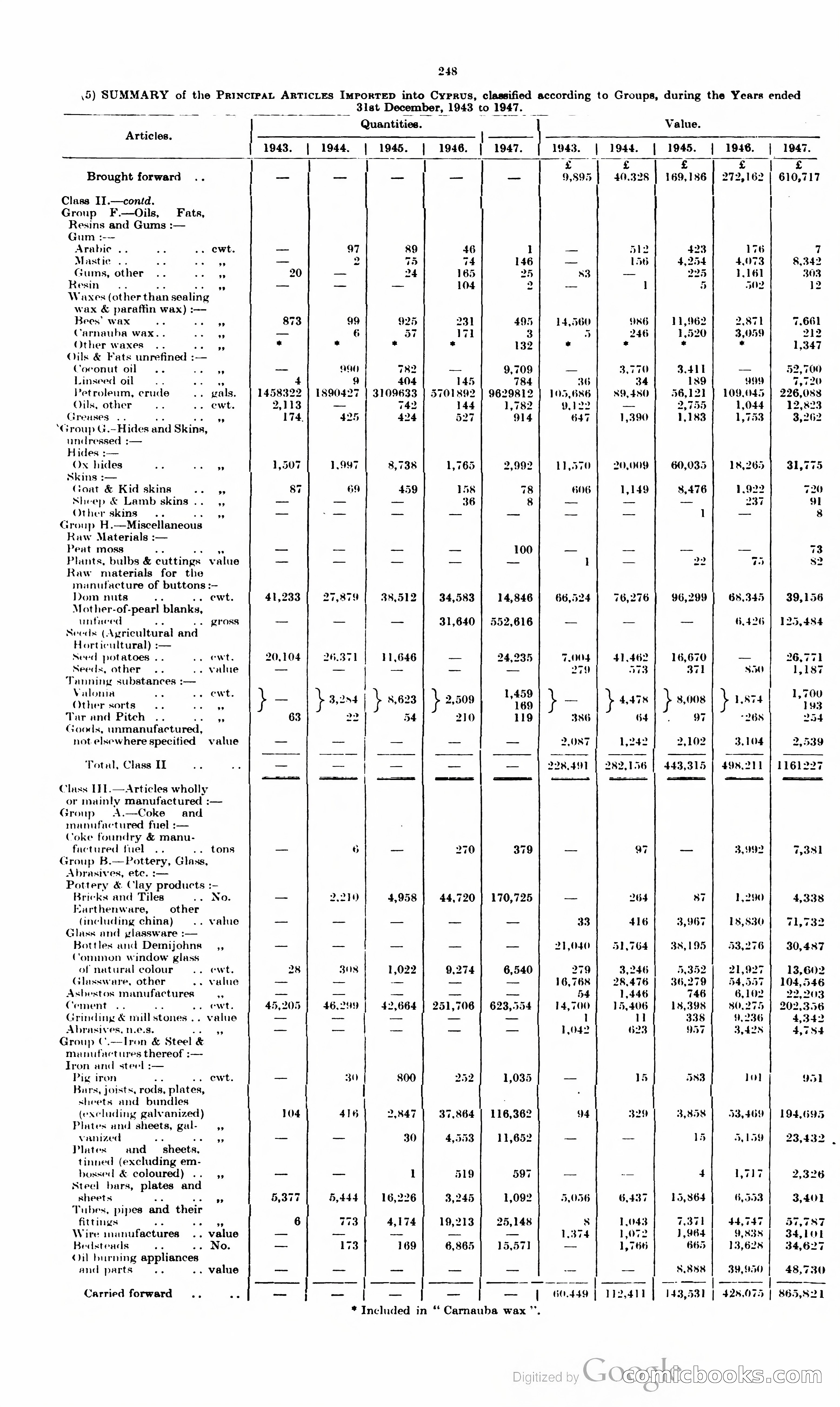 The Cyprus Blue Book — page 261 of 393