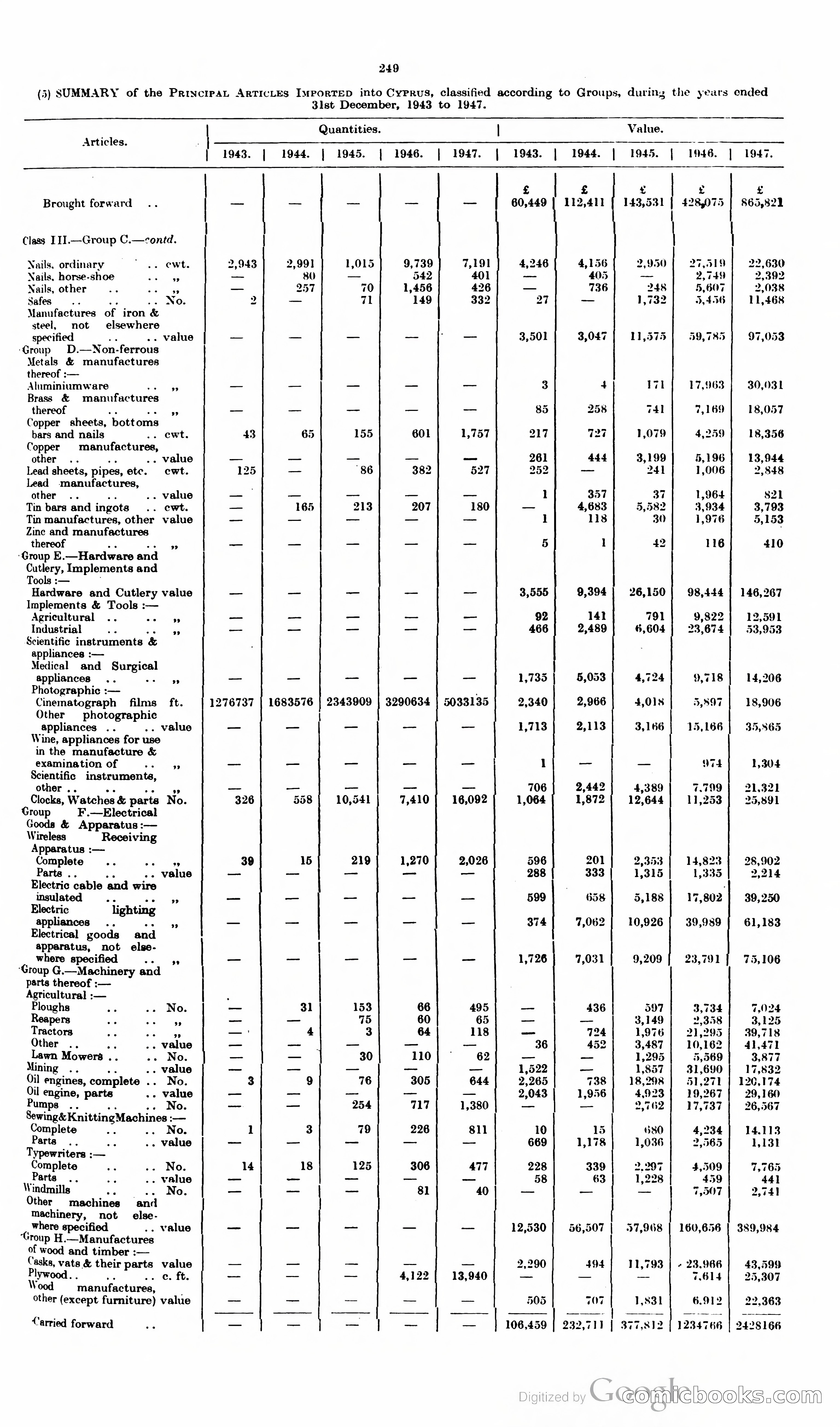 The Cyprus Blue Book — page 262 of 393