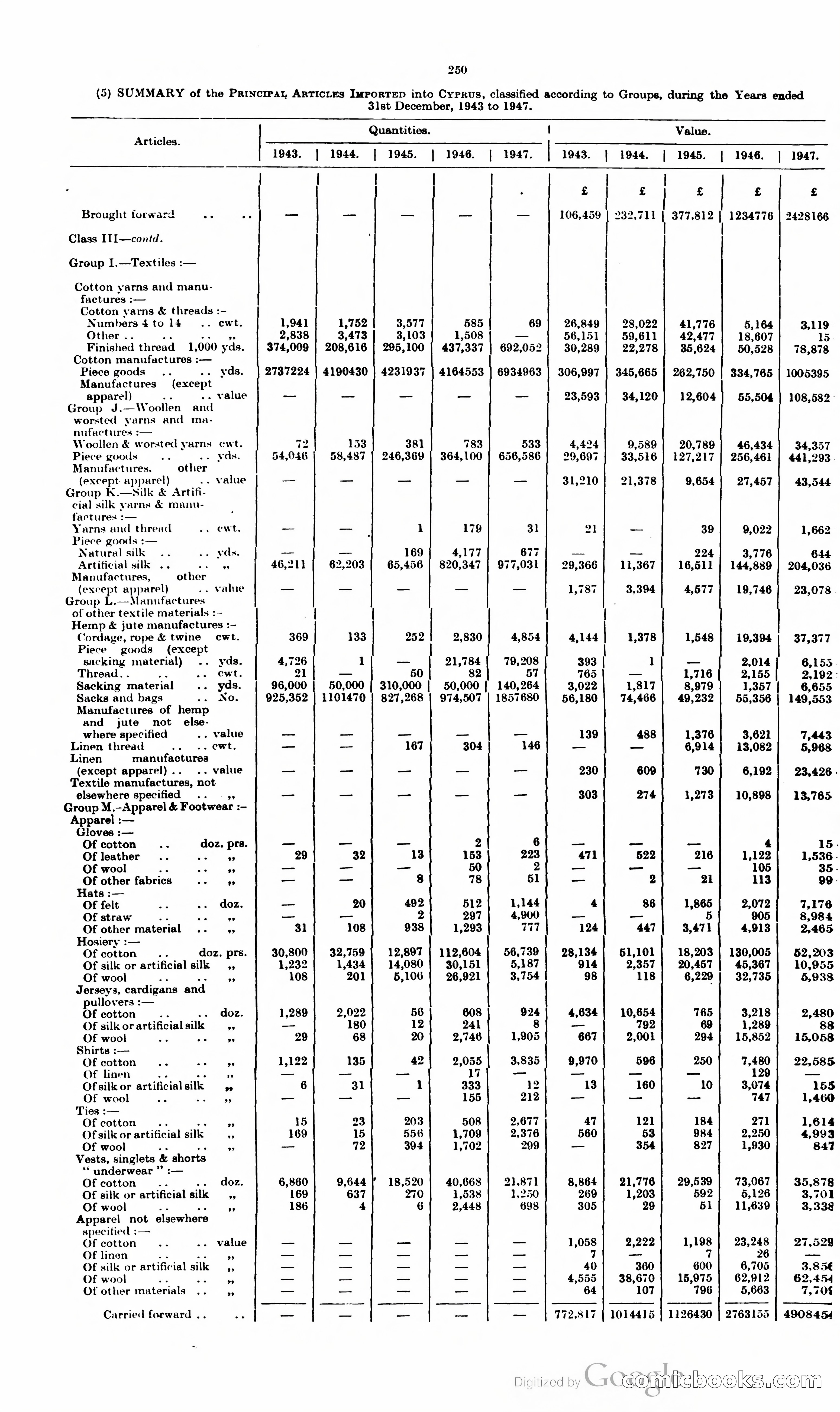 The Cyprus Blue Book — page 263 of 393