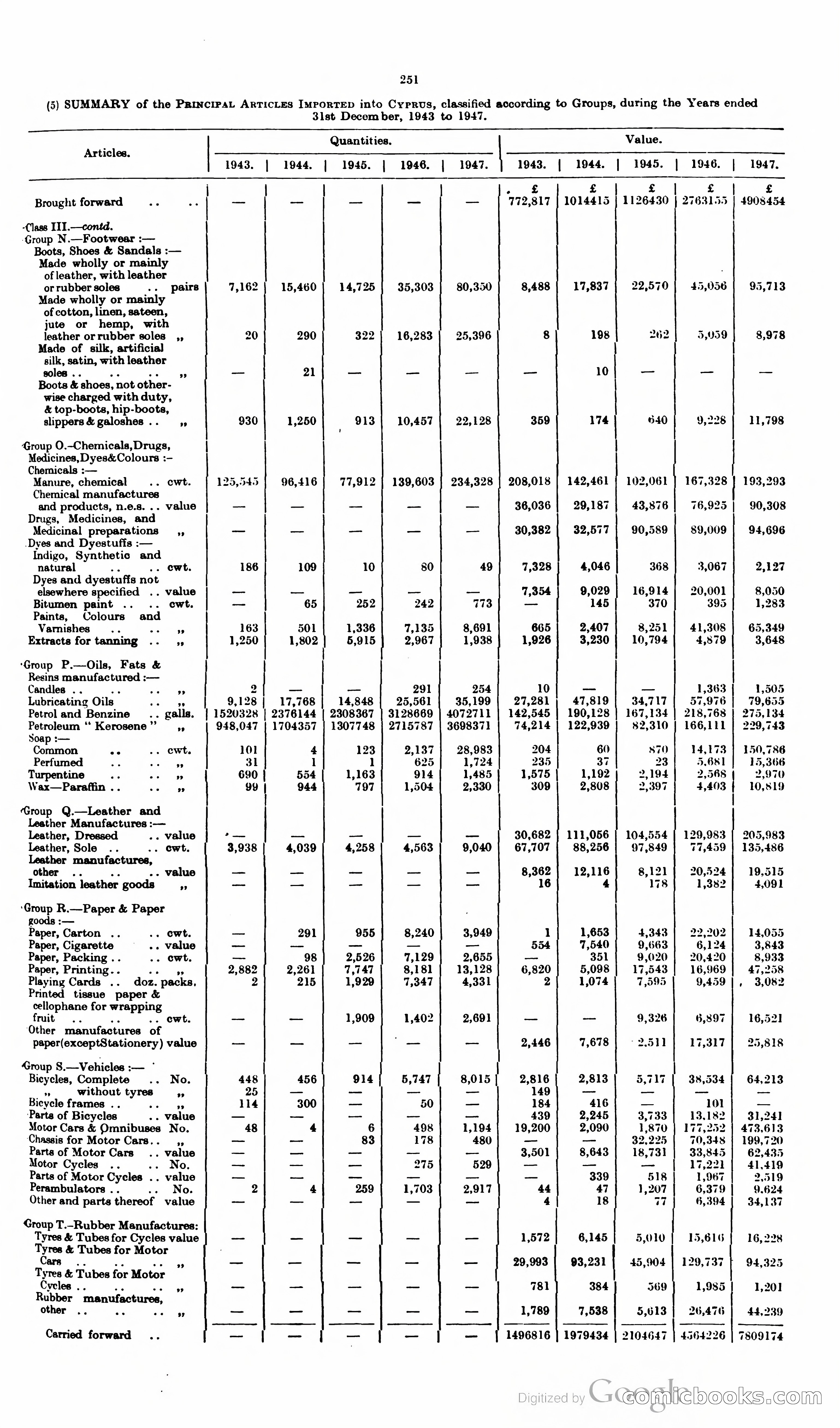 The Cyprus Blue Book — page 264 of 393