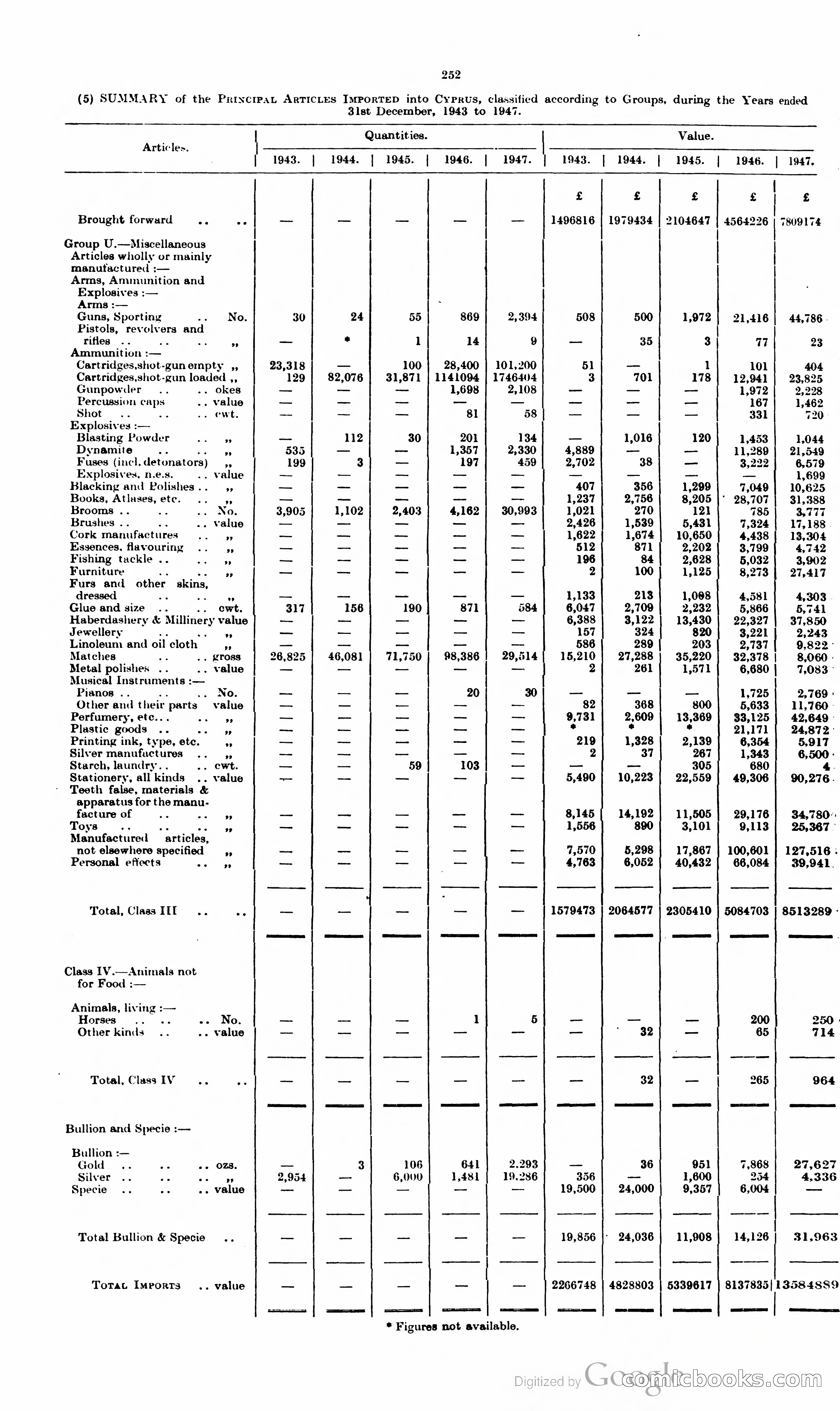 The Cyprus Blue Book — page 265 of 393