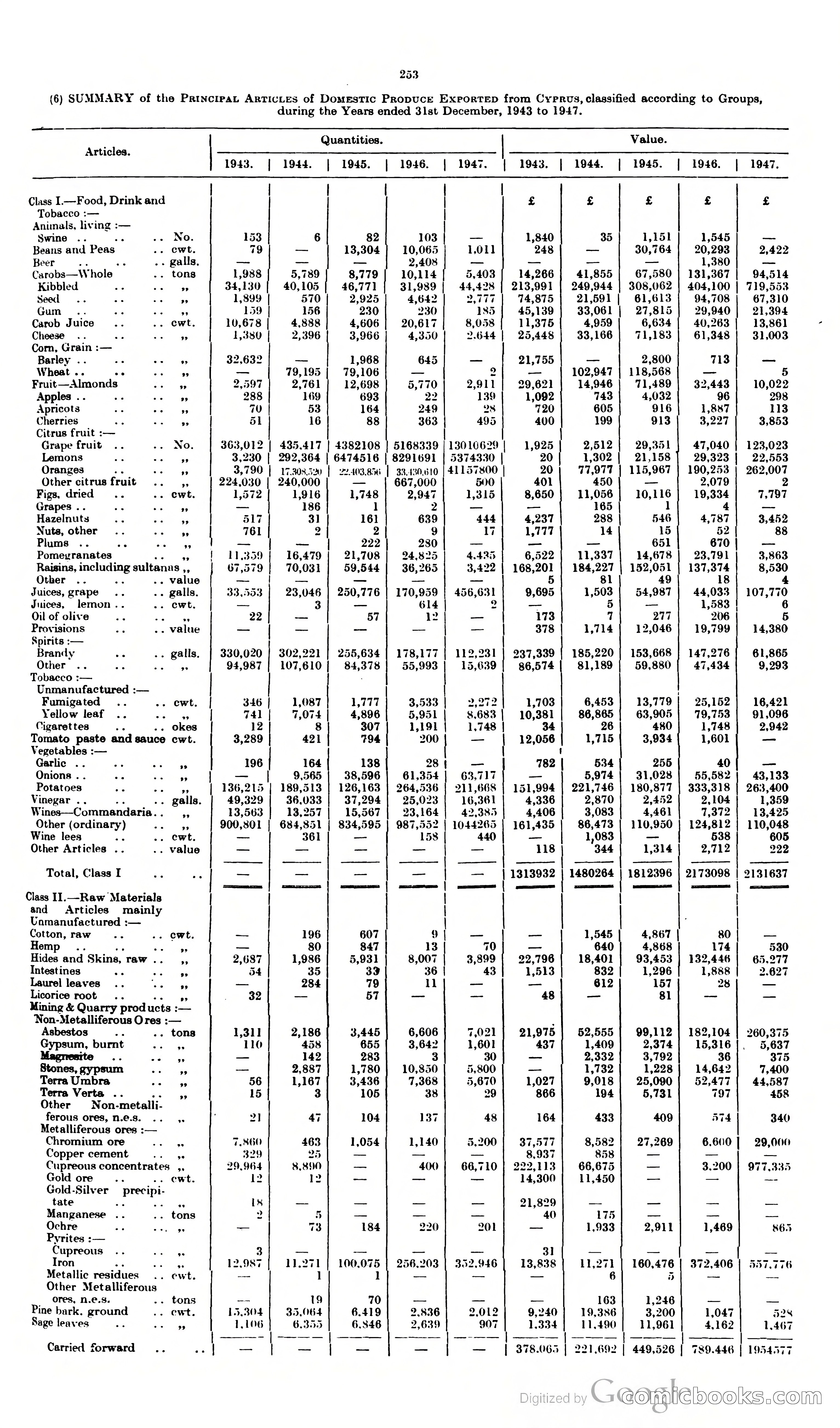 The Cyprus Blue Book — page 266 of 393