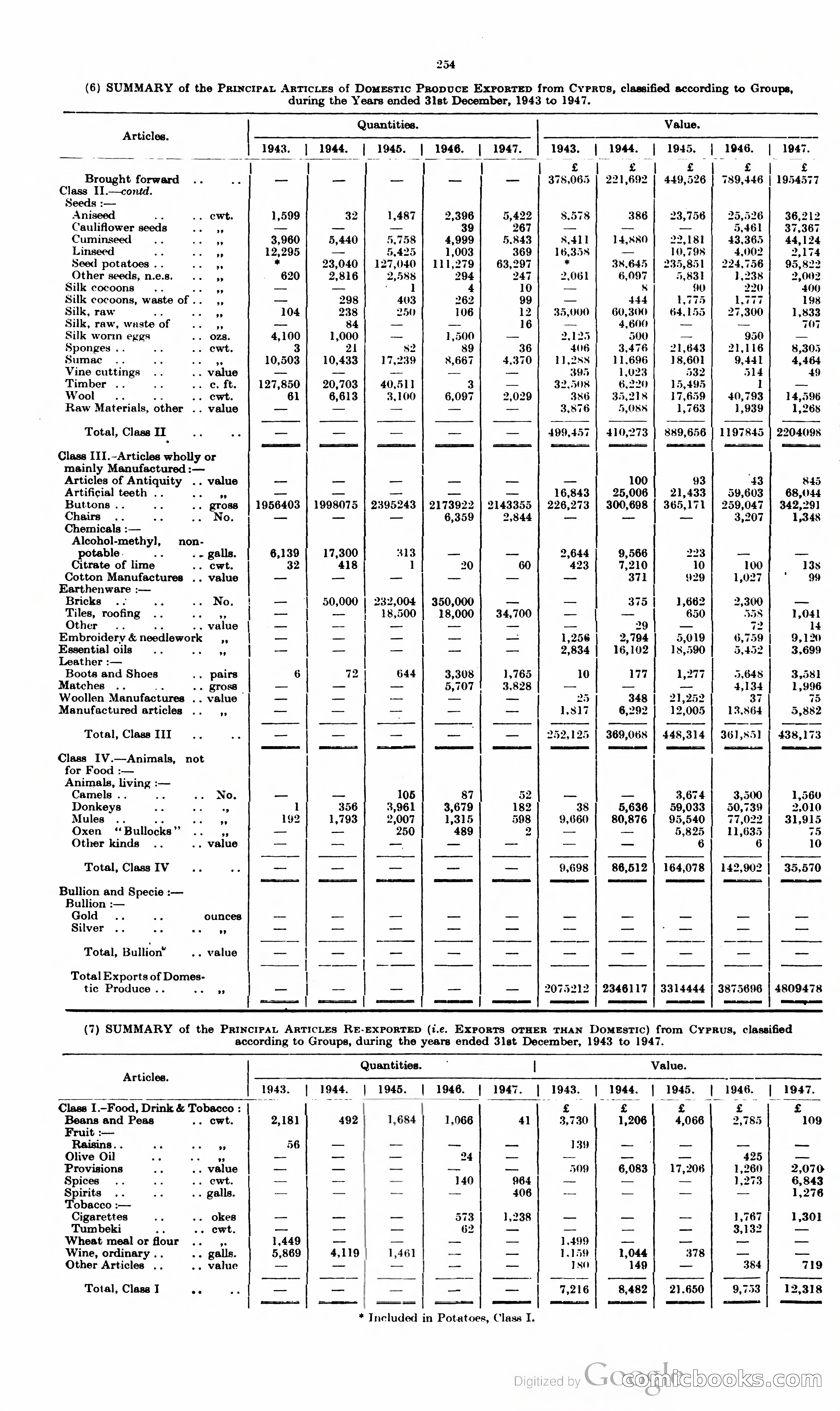 The Cyprus Blue Book — page 267 of 393