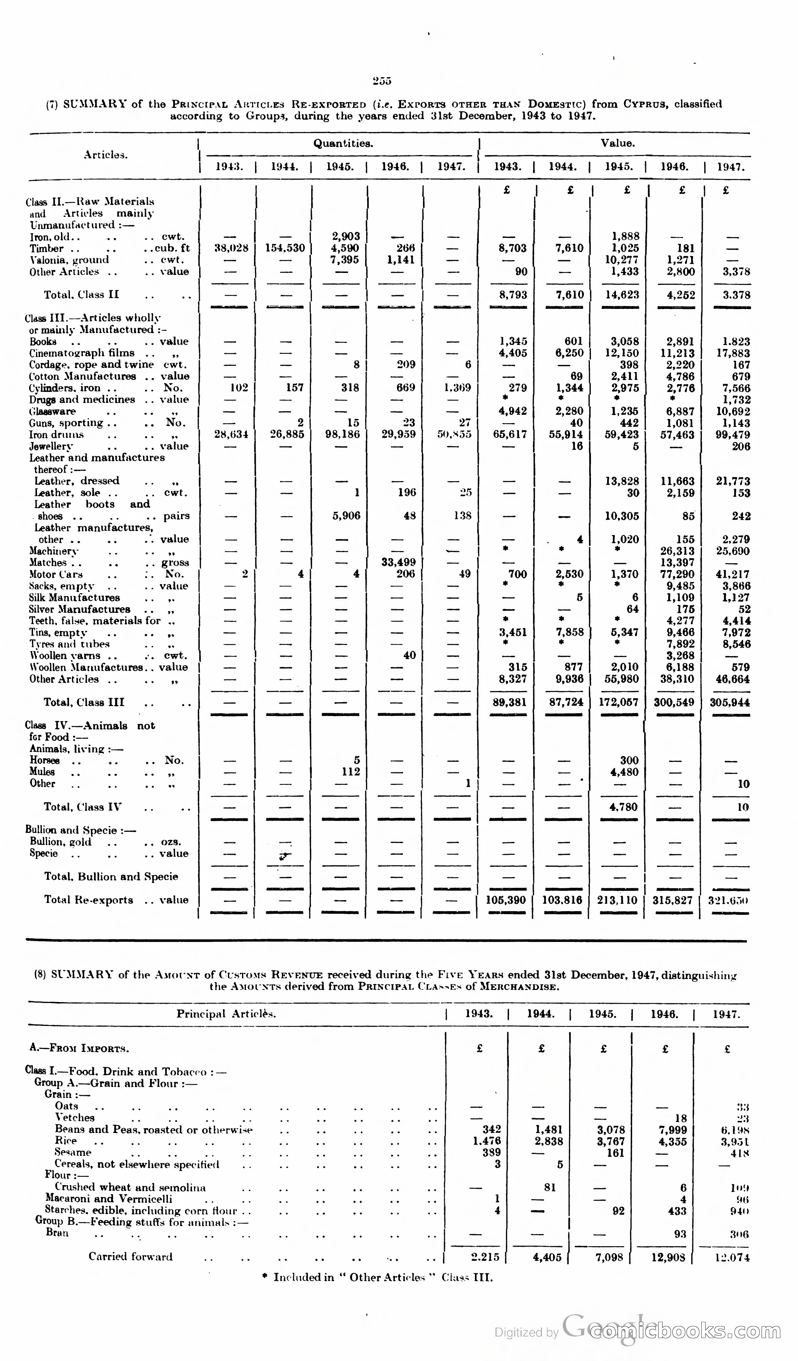 The Cyprus Blue Book — page 268 of 393