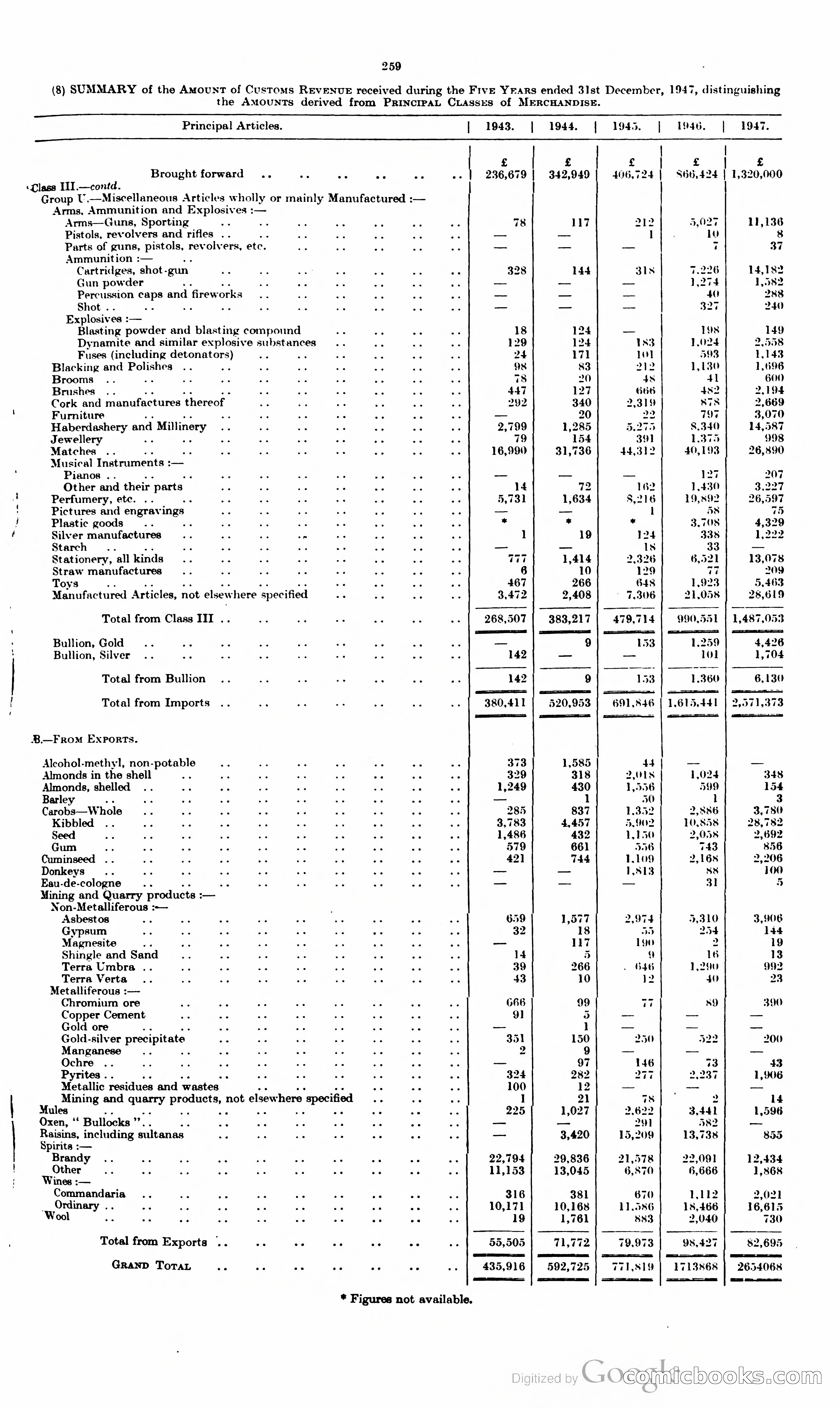 The Cyprus Blue Book — page 272 of 393