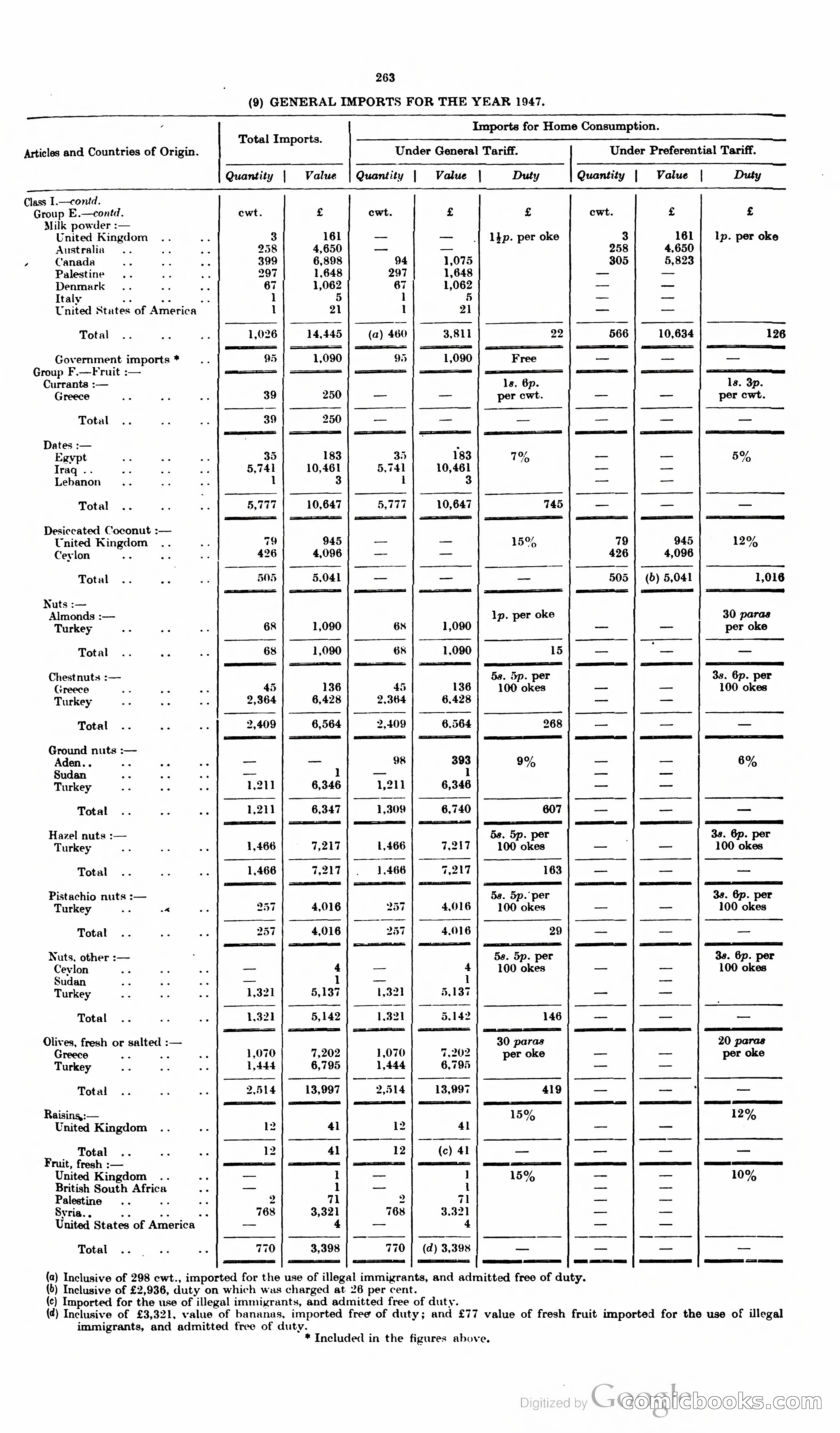 The Cyprus Blue Book — page 276 of 393
