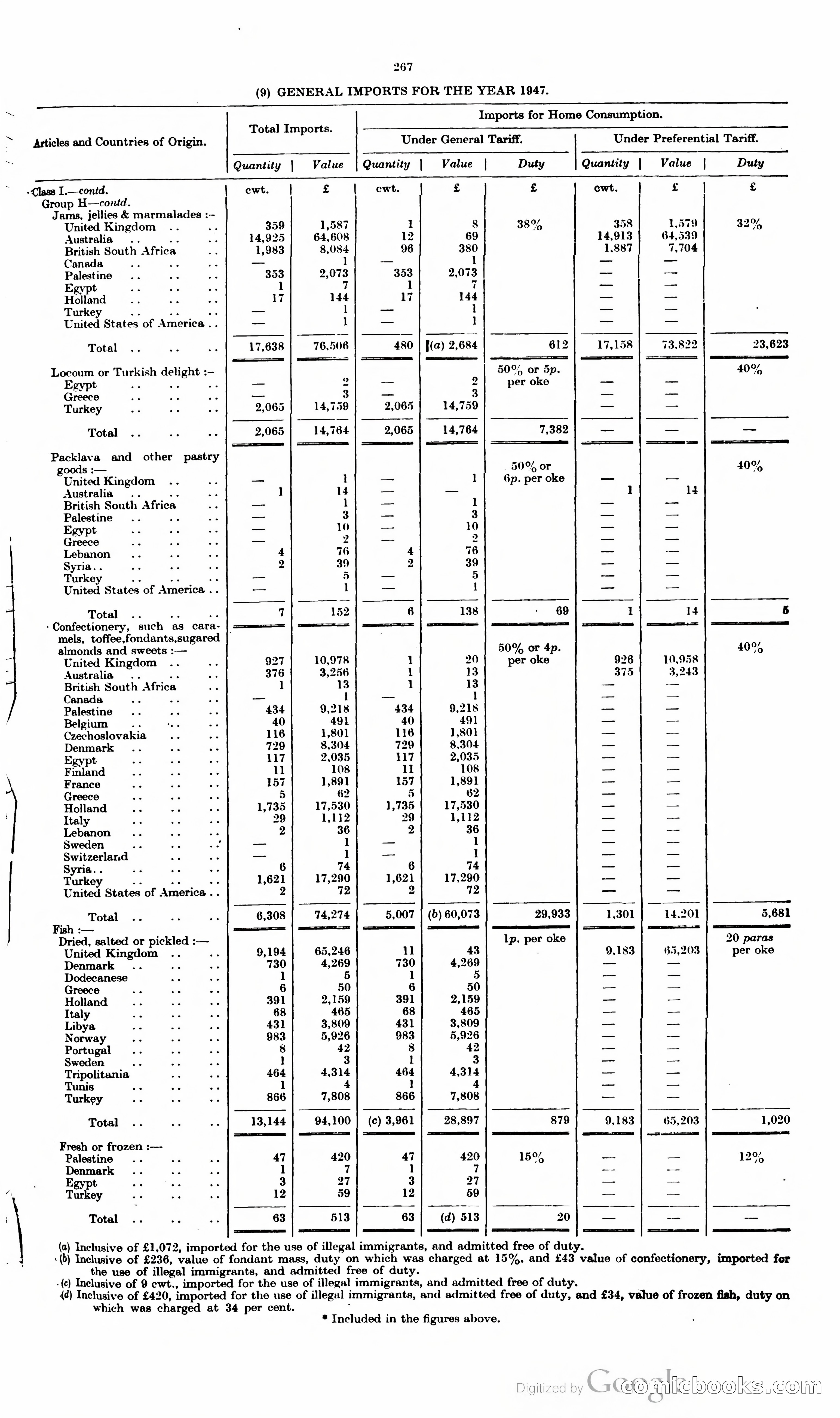 The Cyprus Blue Book — page 280 of 393