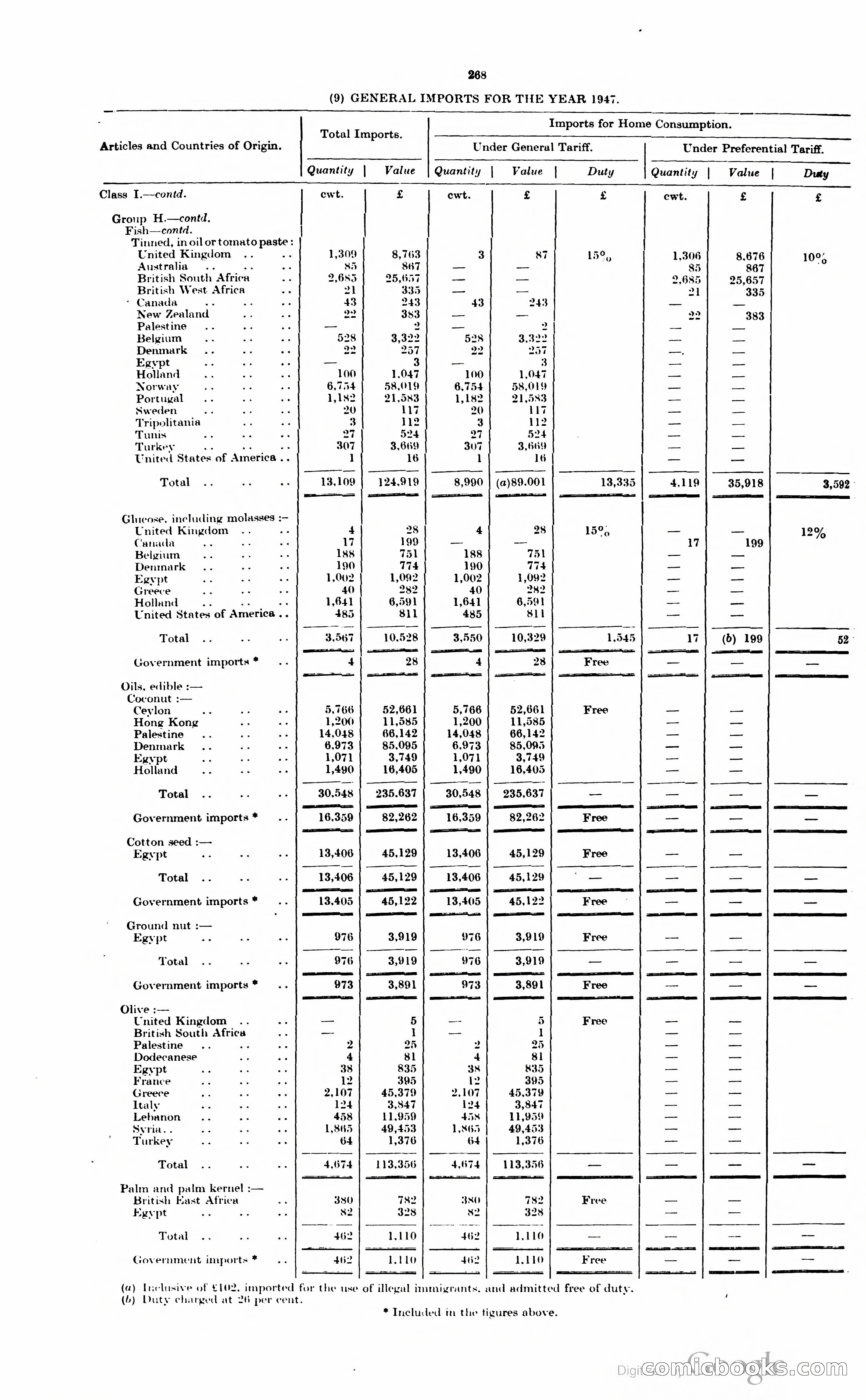 The Cyprus Blue Book — page 281 of 393