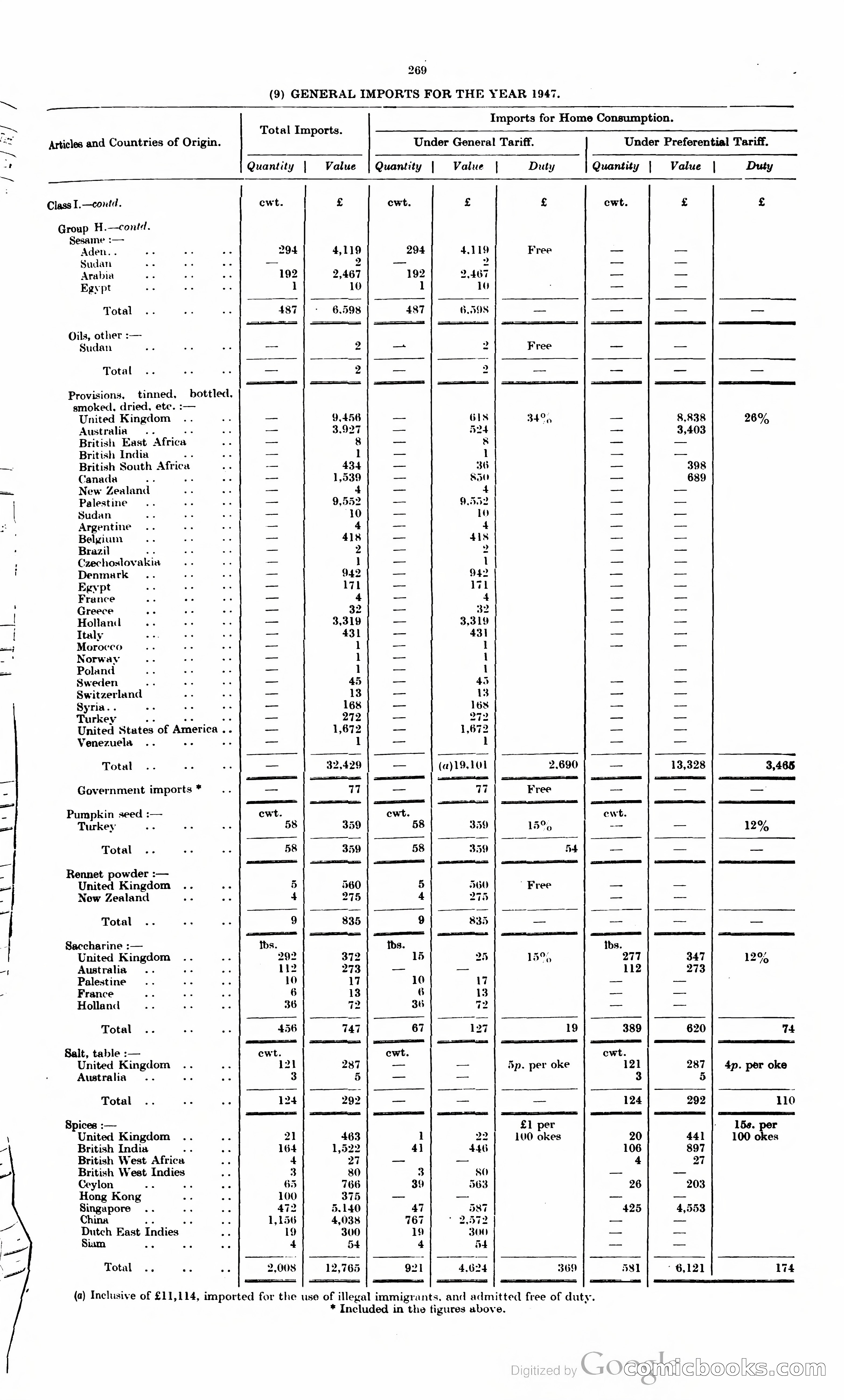 The Cyprus Blue Book — page 282 of 393
