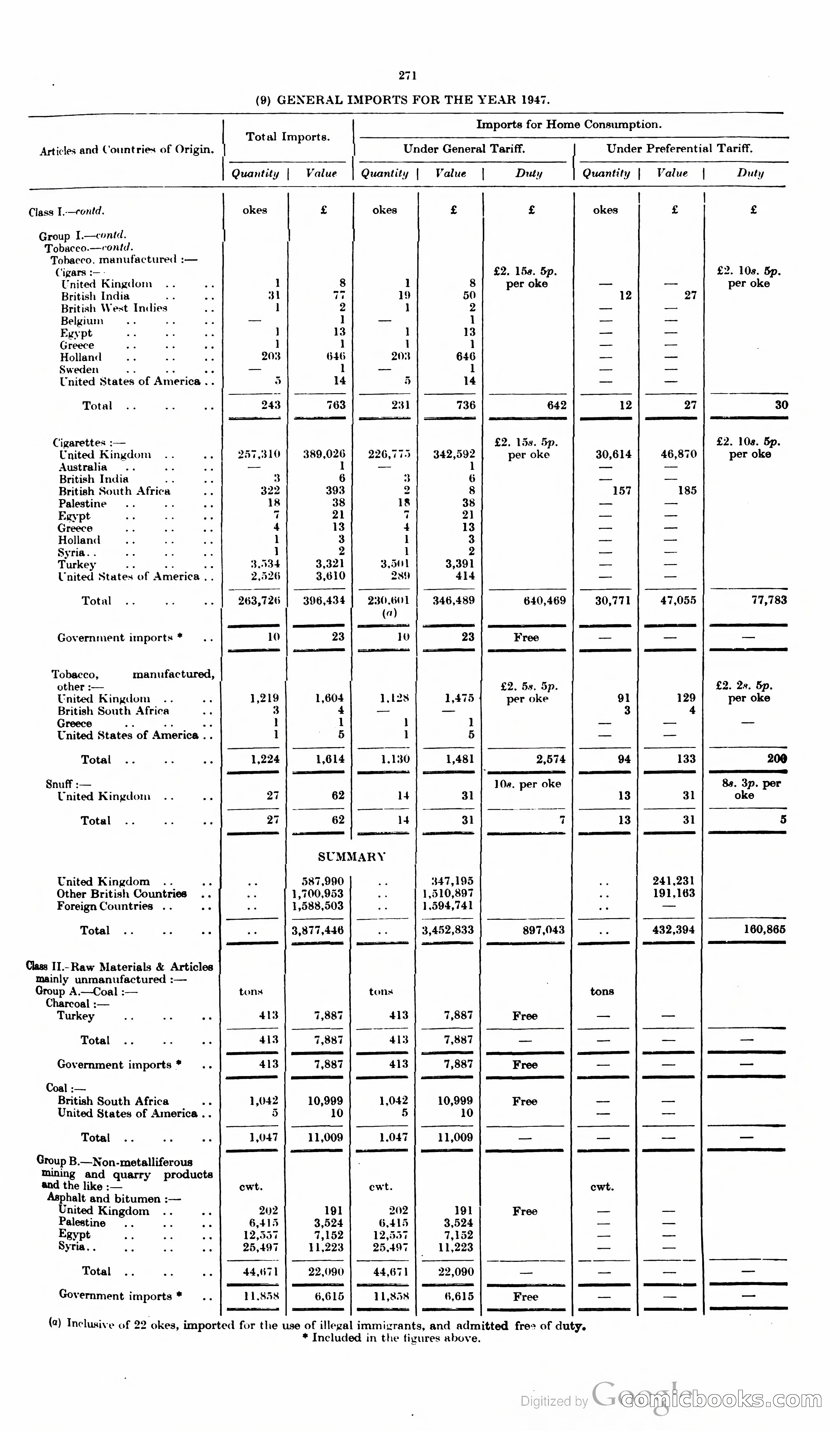 The Cyprus Blue Book — page 284 of 393