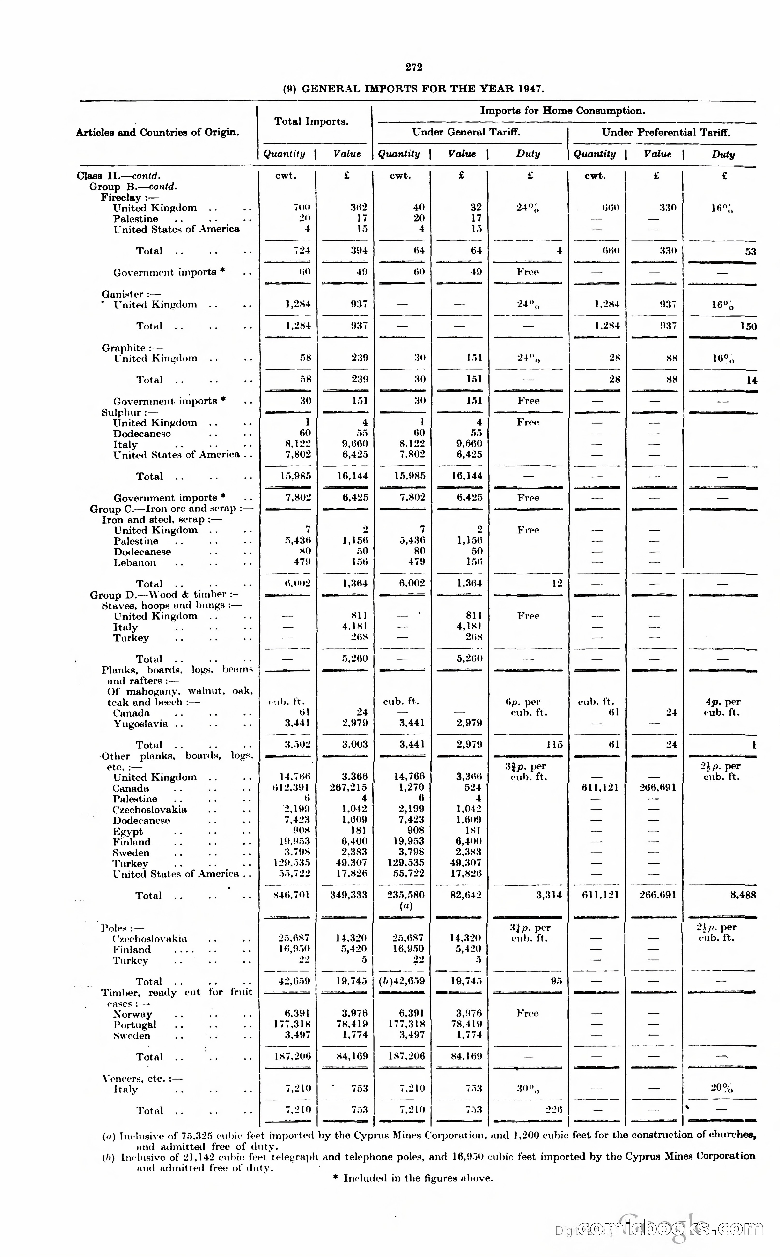 The Cyprus Blue Book — page 285 of 393