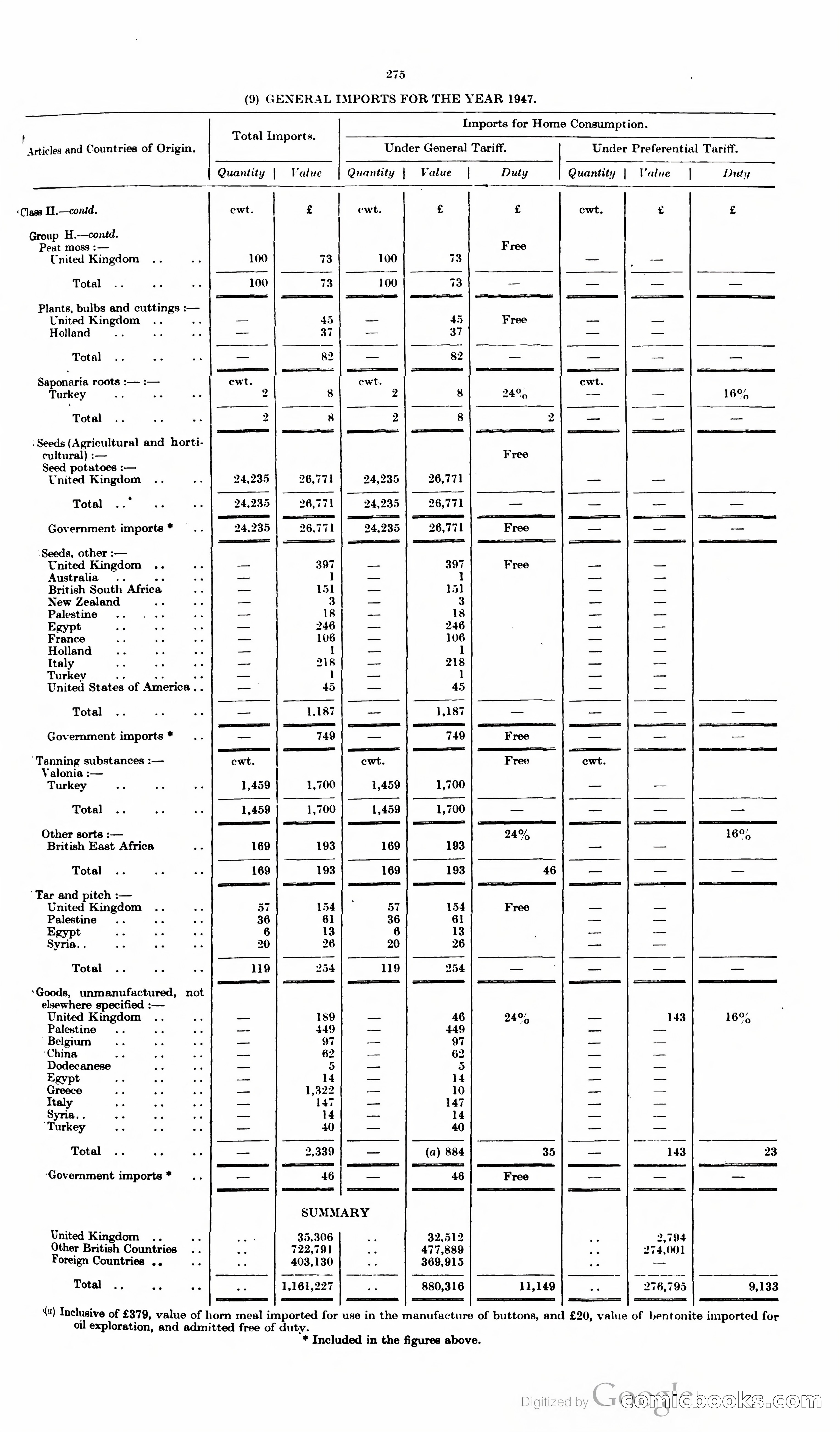 The Cyprus Blue Book — page 288 of 393