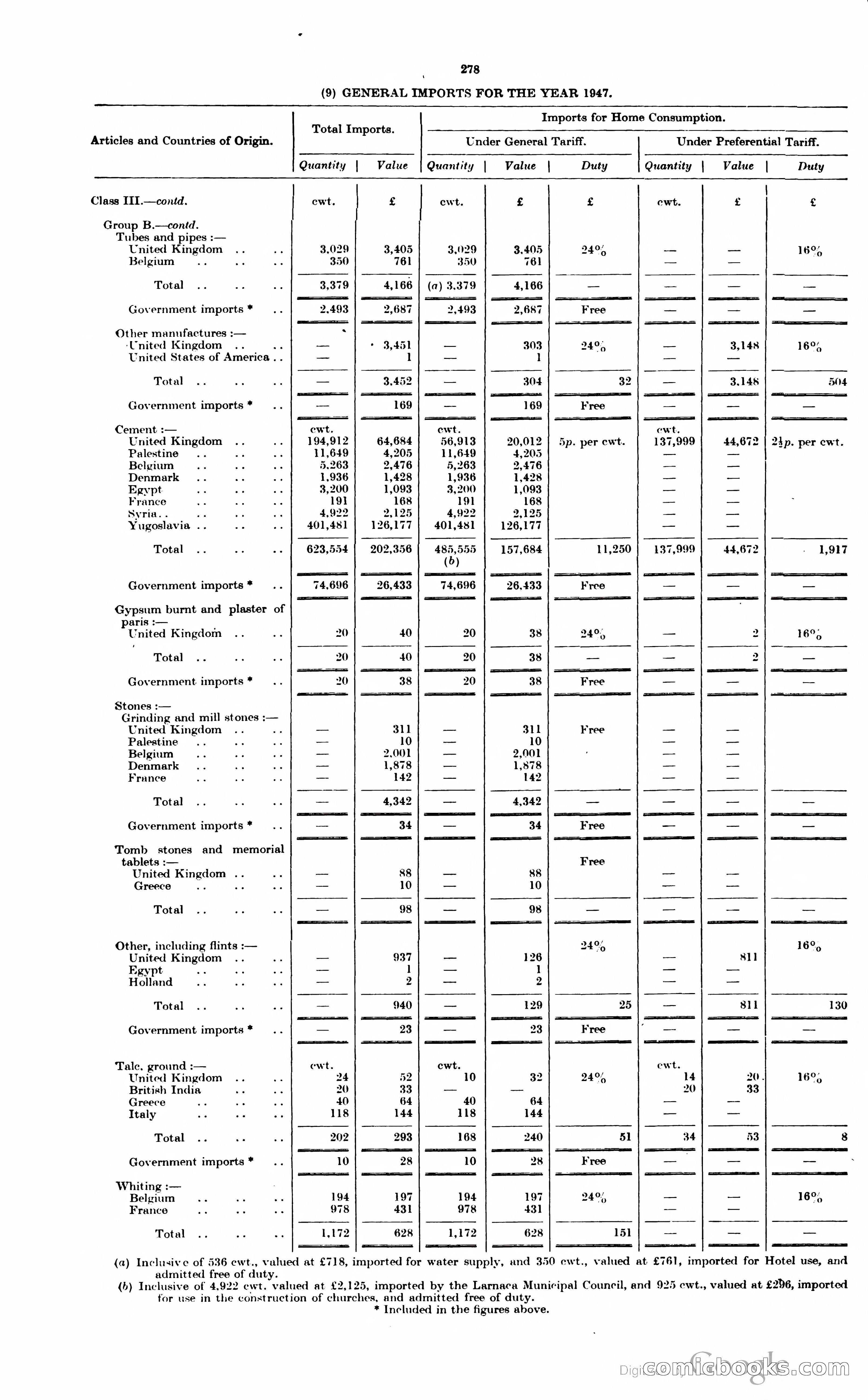 The Cyprus Blue Book — page 291 of 393