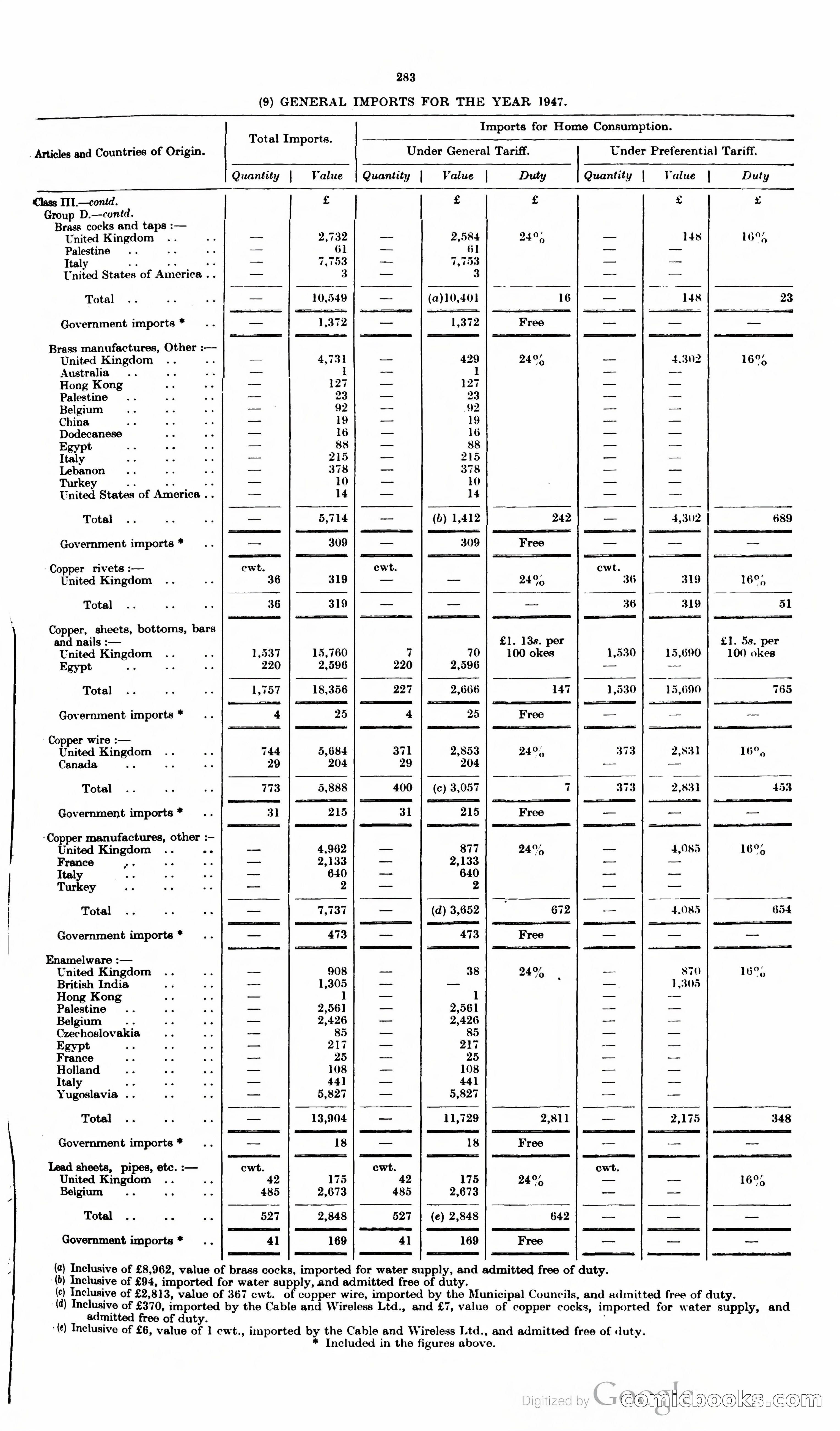 The Cyprus Blue Book — page 296 of 393
