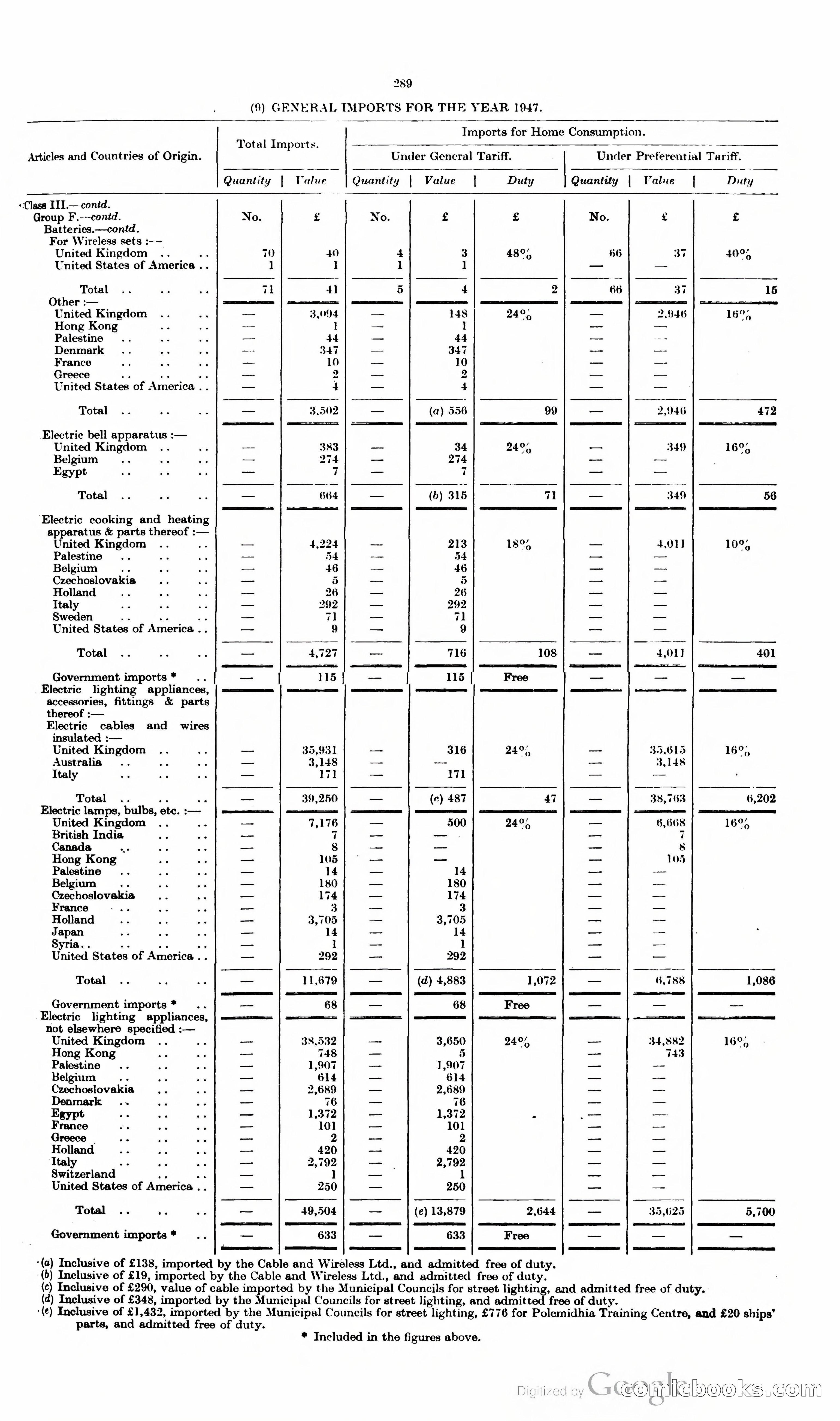 The Cyprus Blue Book — page 302 of 393