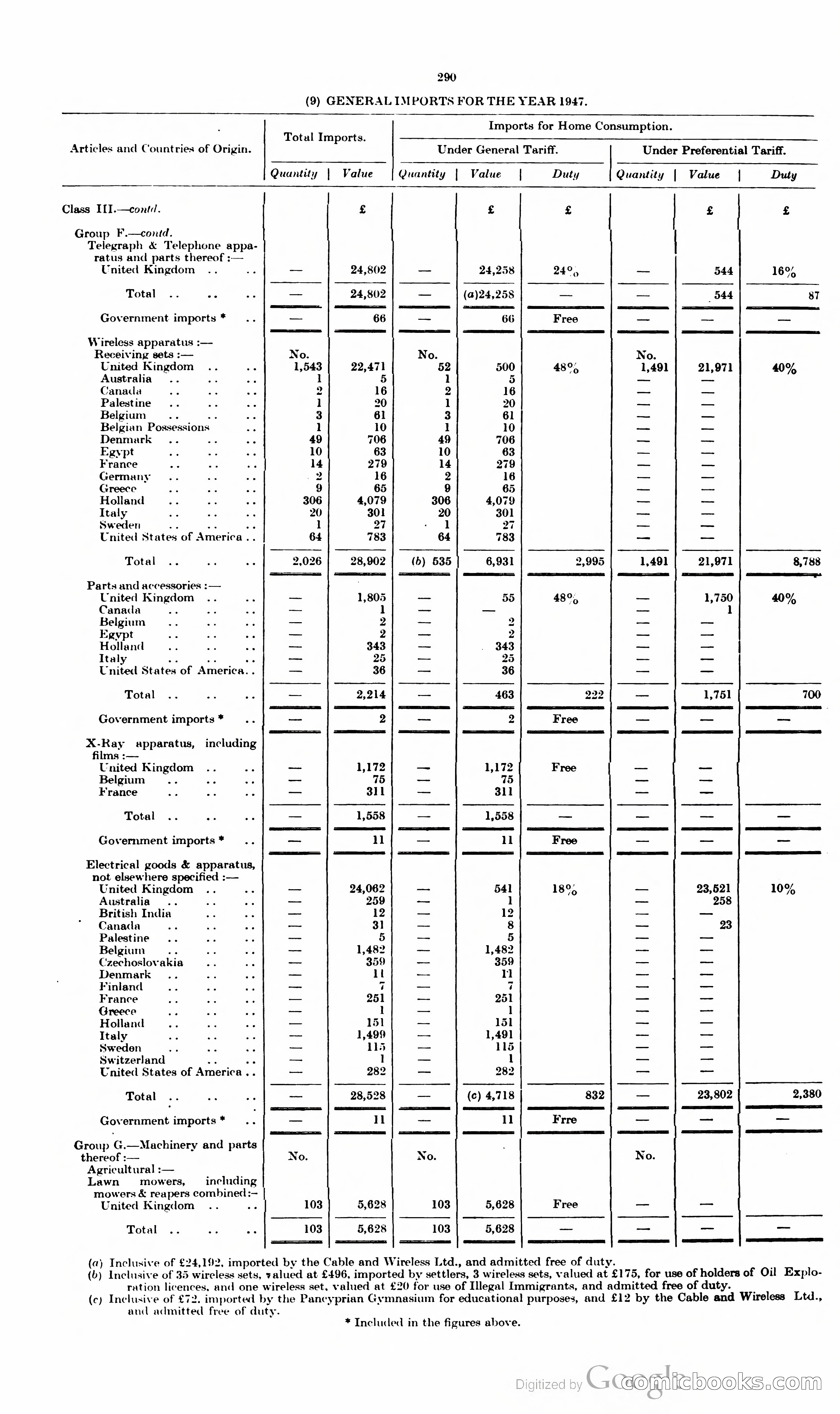 The Cyprus Blue Book — page 303 of 393