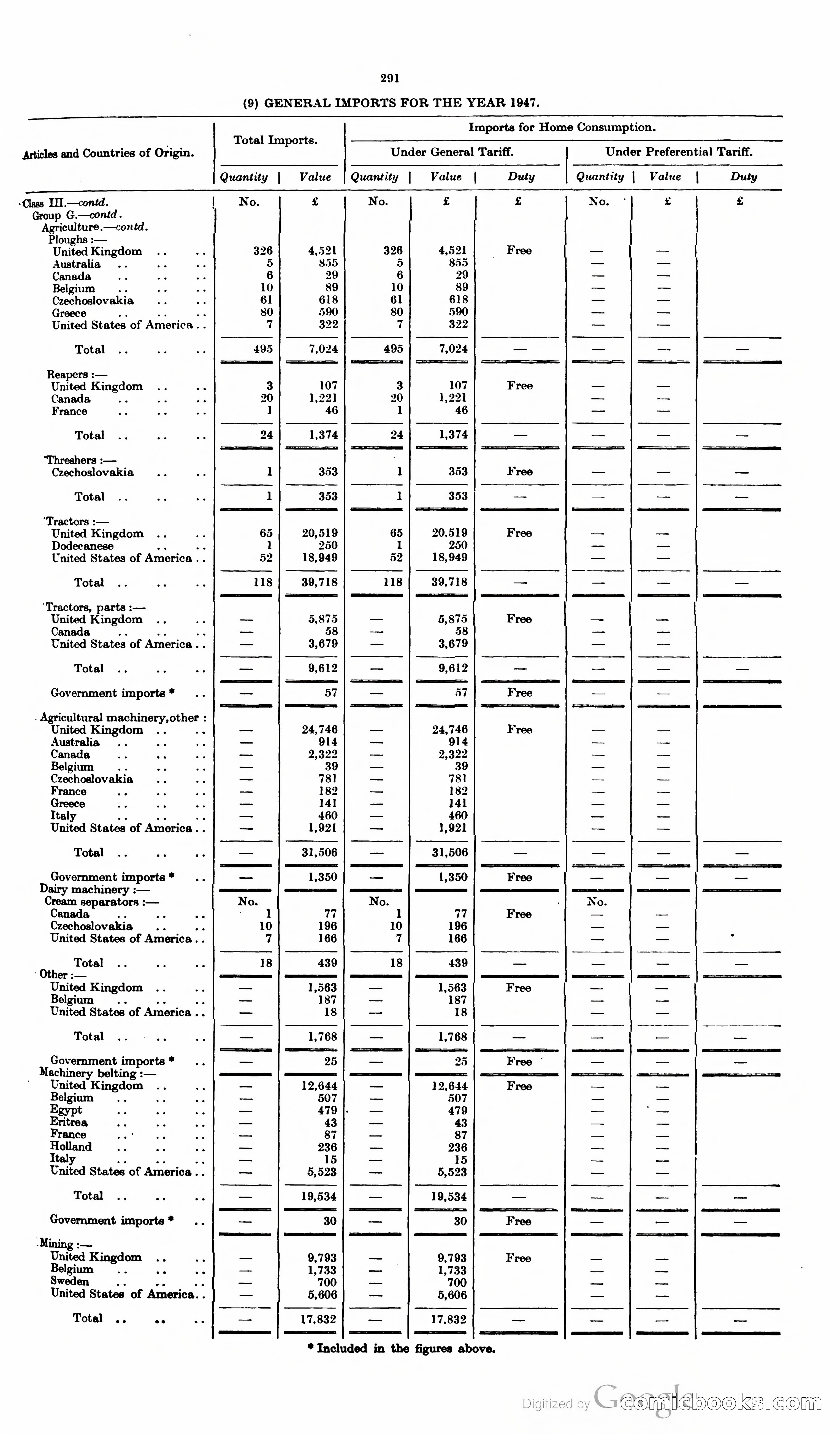 The Cyprus Blue Book — page 304 of 393
