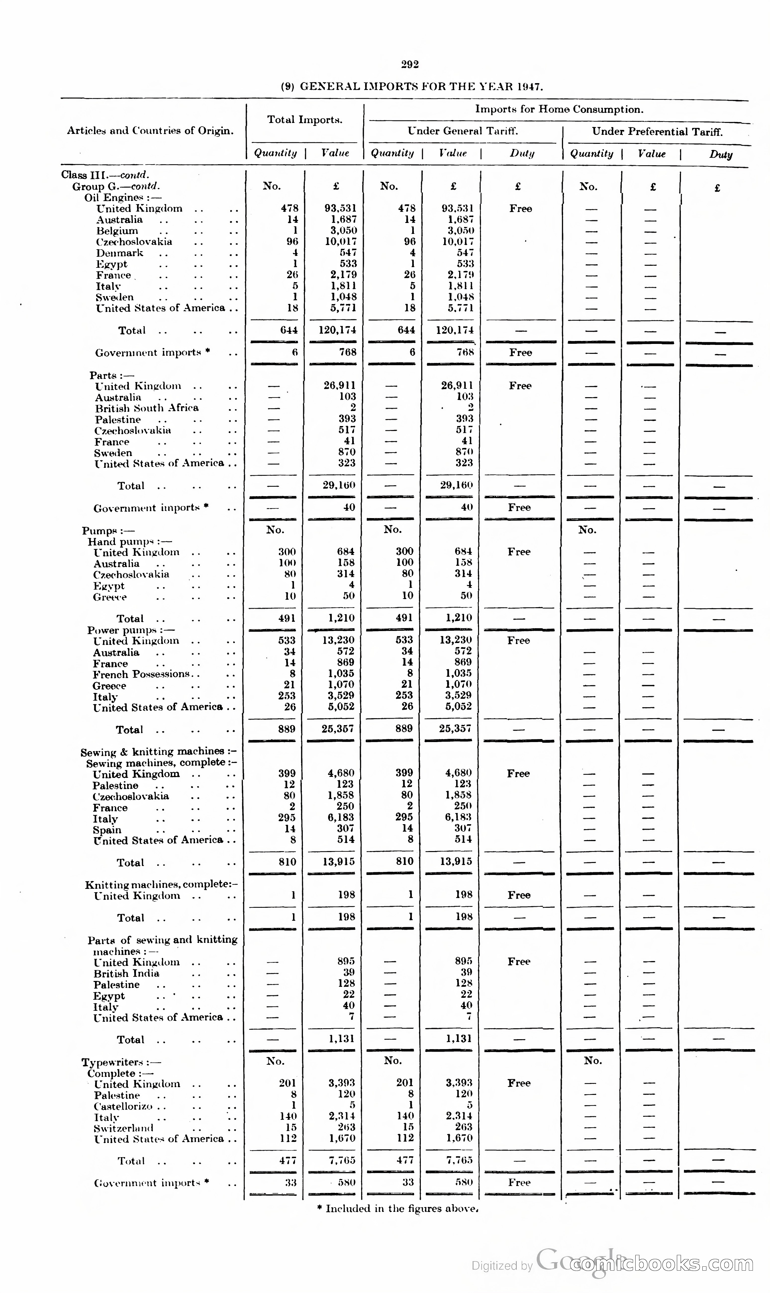 The Cyprus Blue Book — page 305 of 393