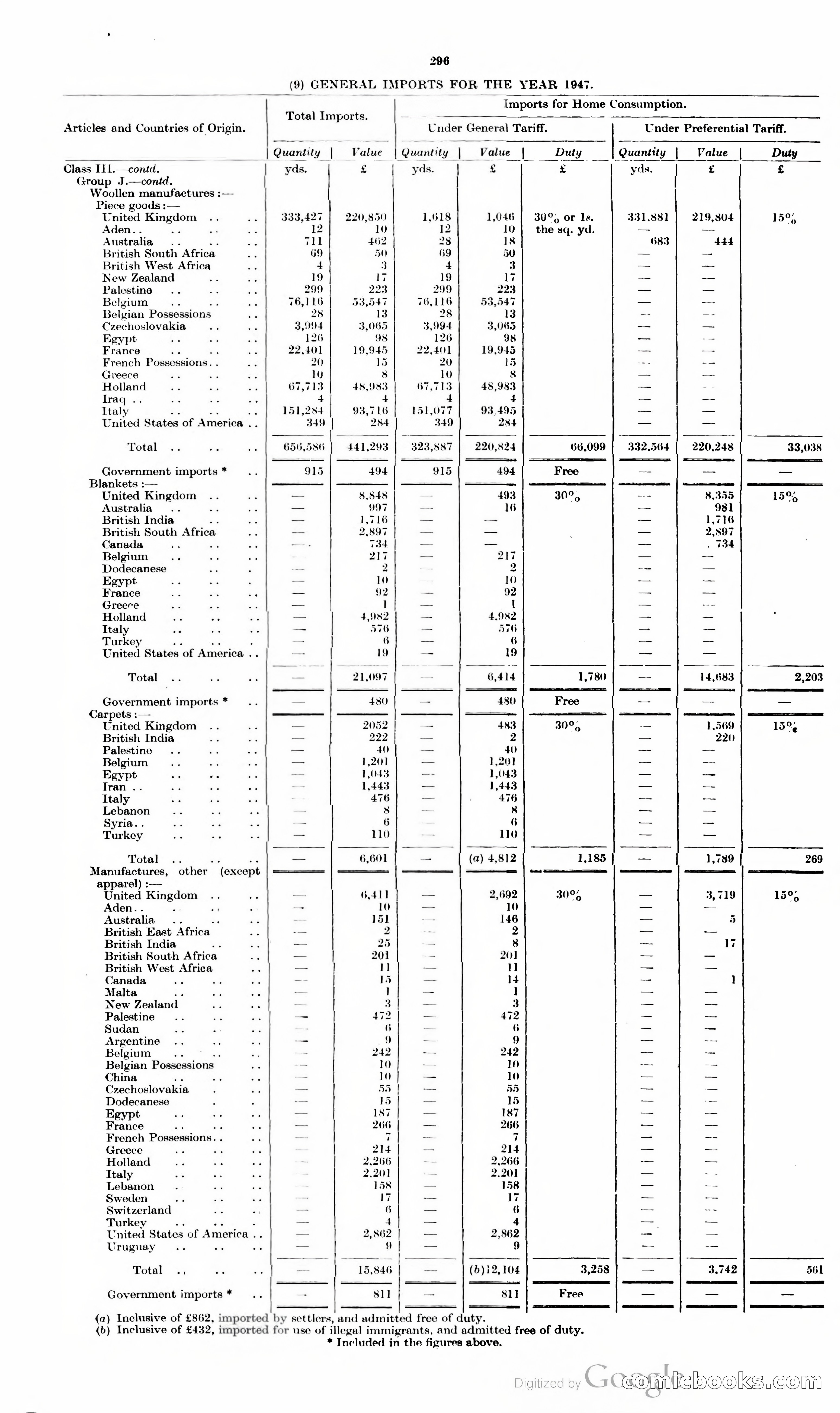The Cyprus Blue Book — page 309 of 393