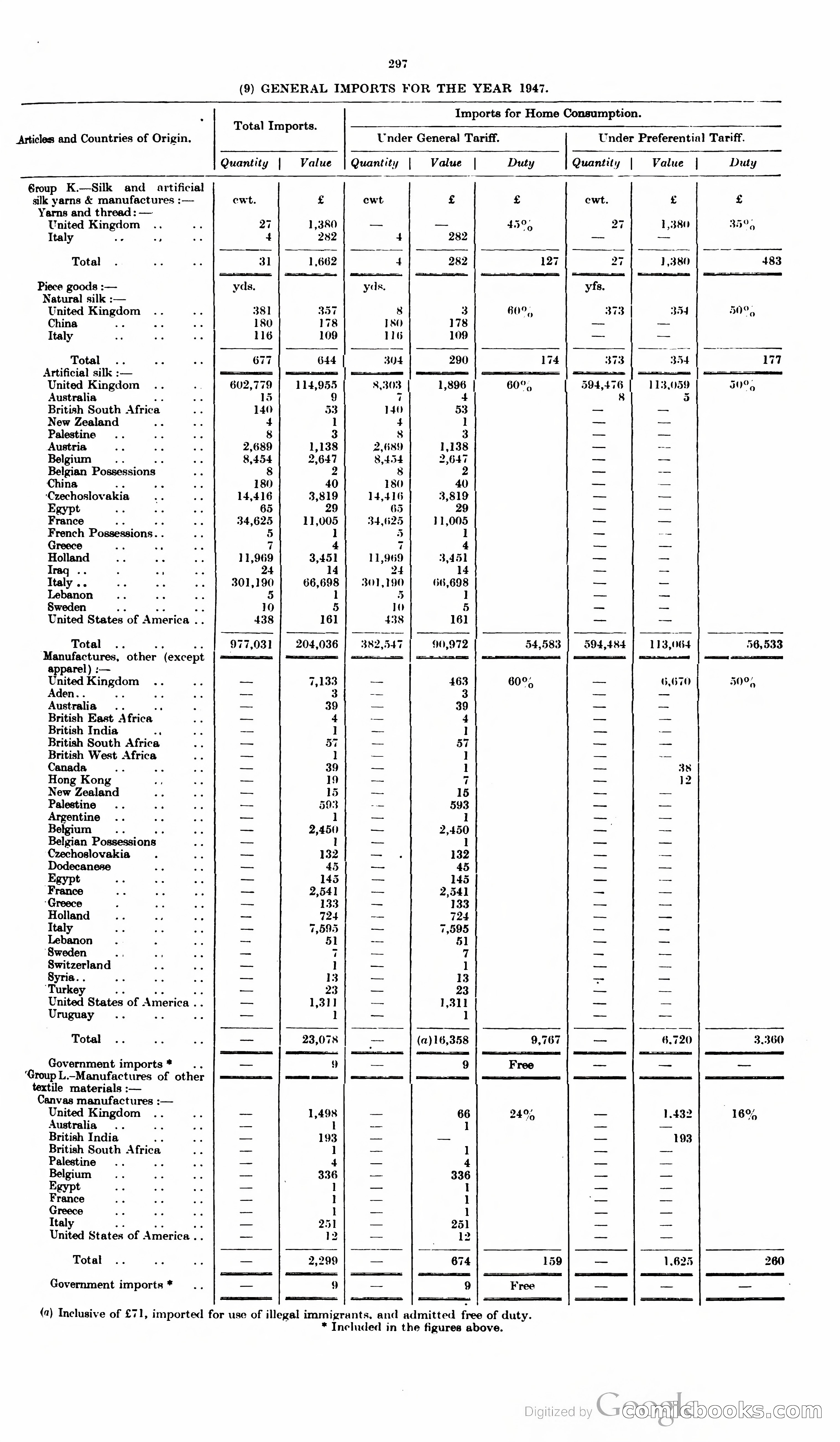 The Cyprus Blue Book — page 310 of 393