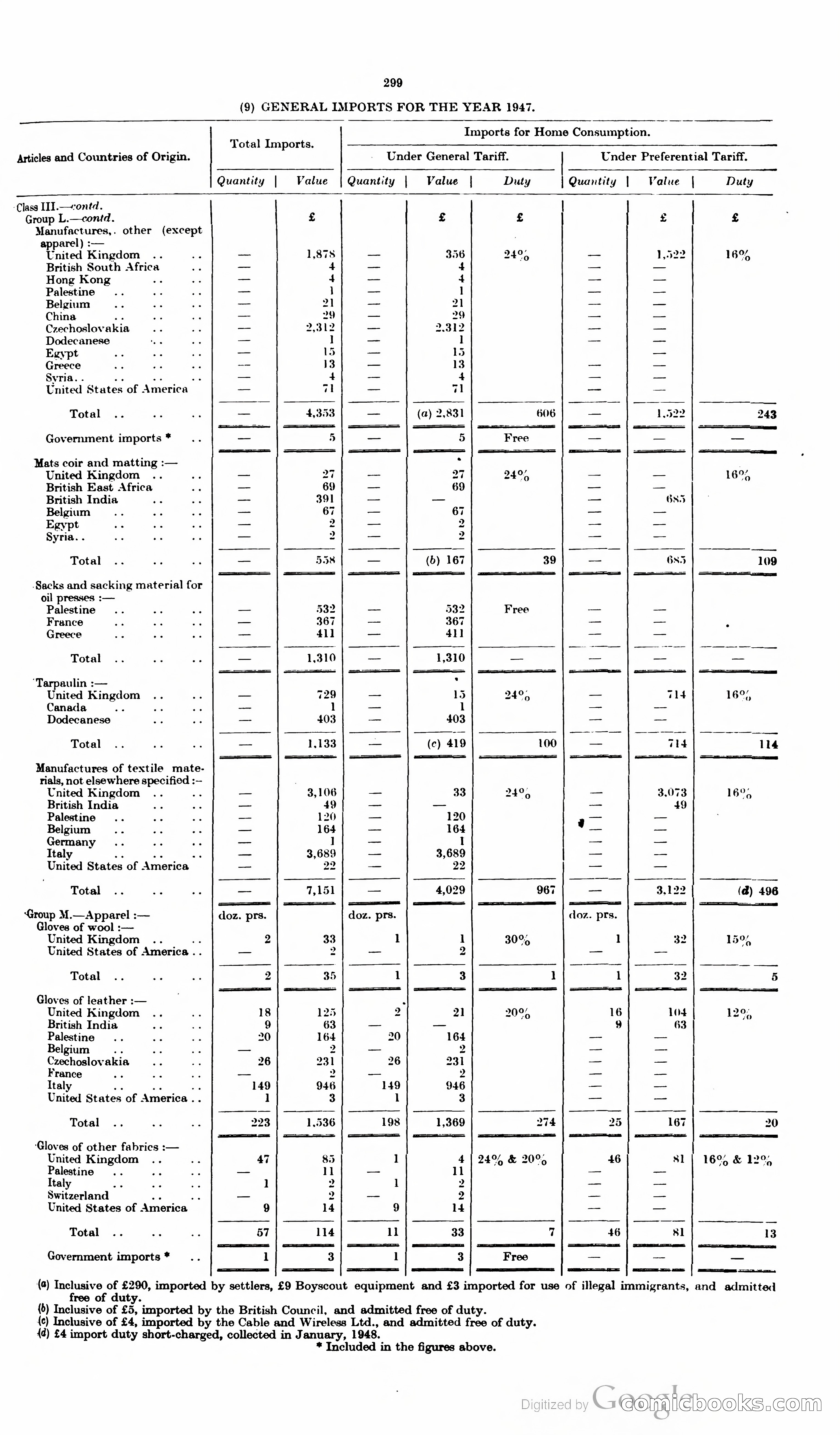 The Cyprus Blue Book — page 312 of 393
