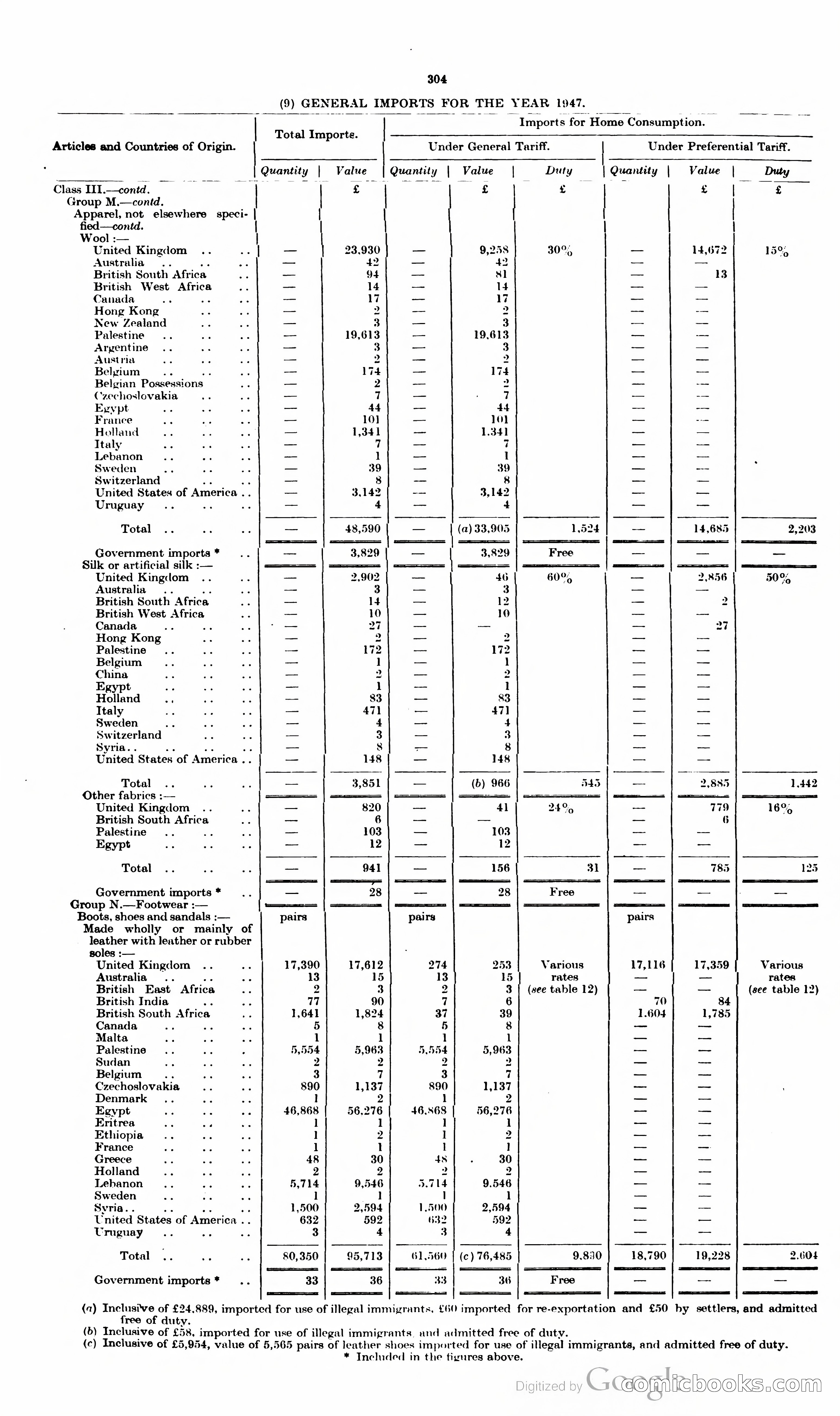 The Cyprus Blue Book — page 317 of 393