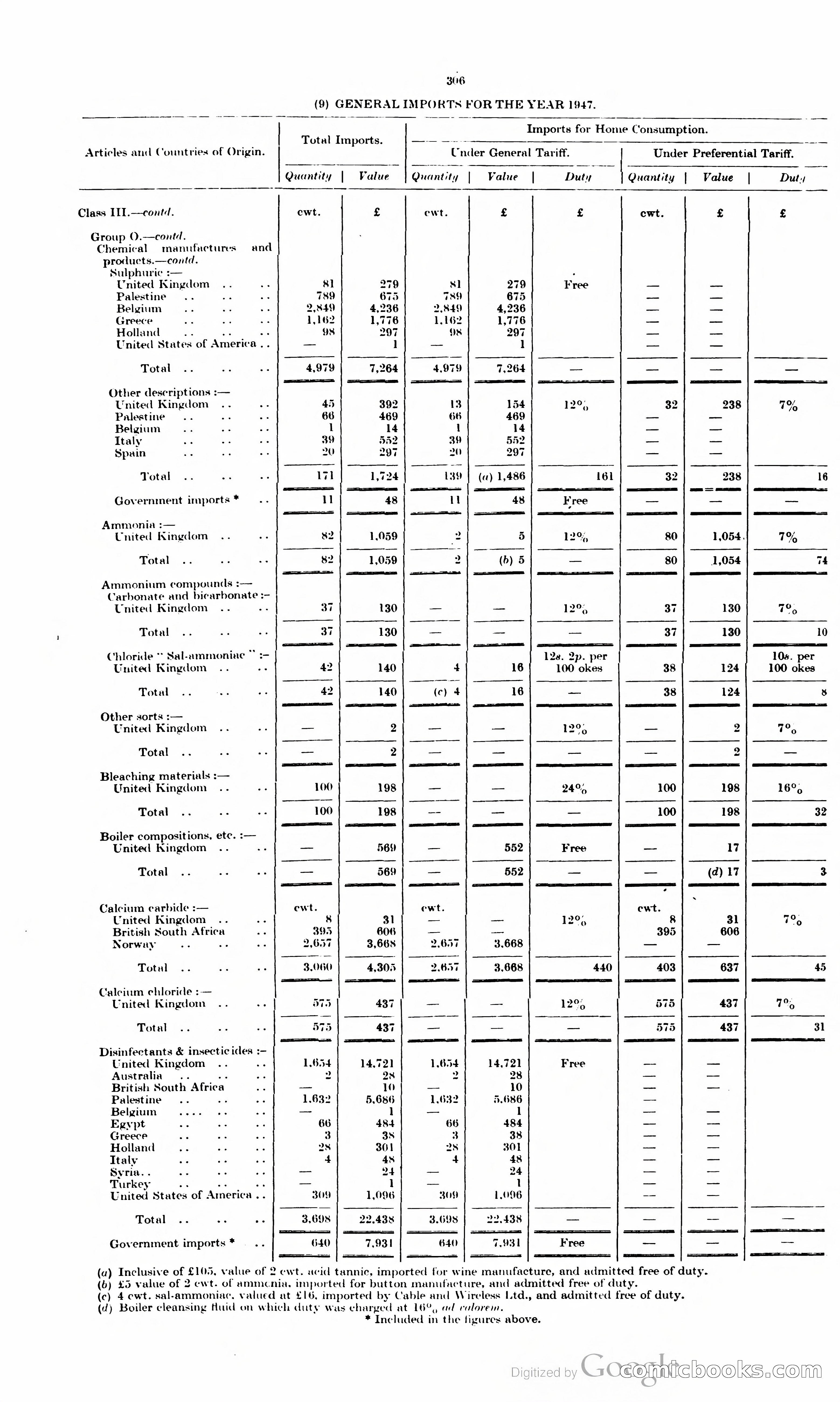 The Cyprus Blue Book — page 319 of 393