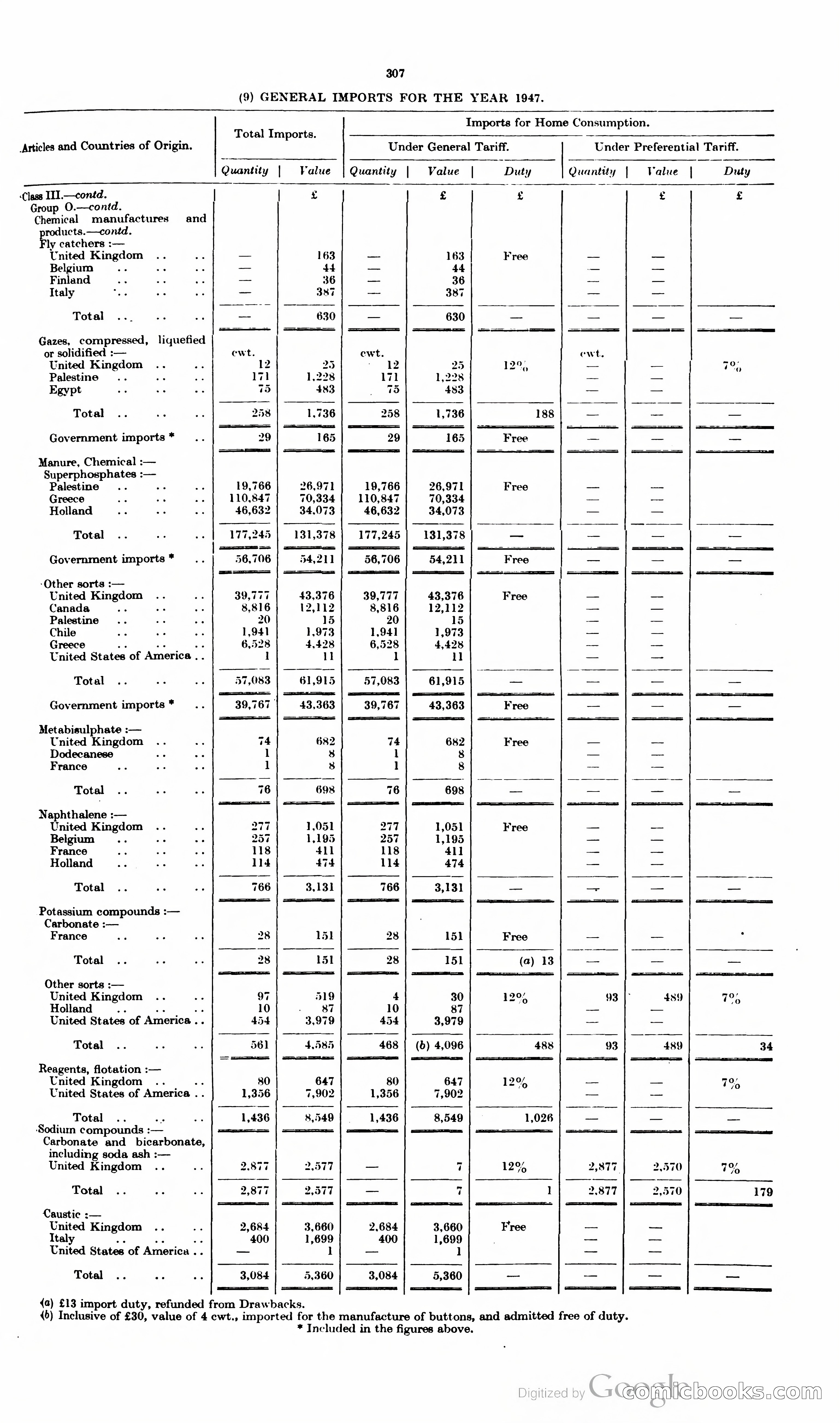 The Cyprus Blue Book — page 320 of 393