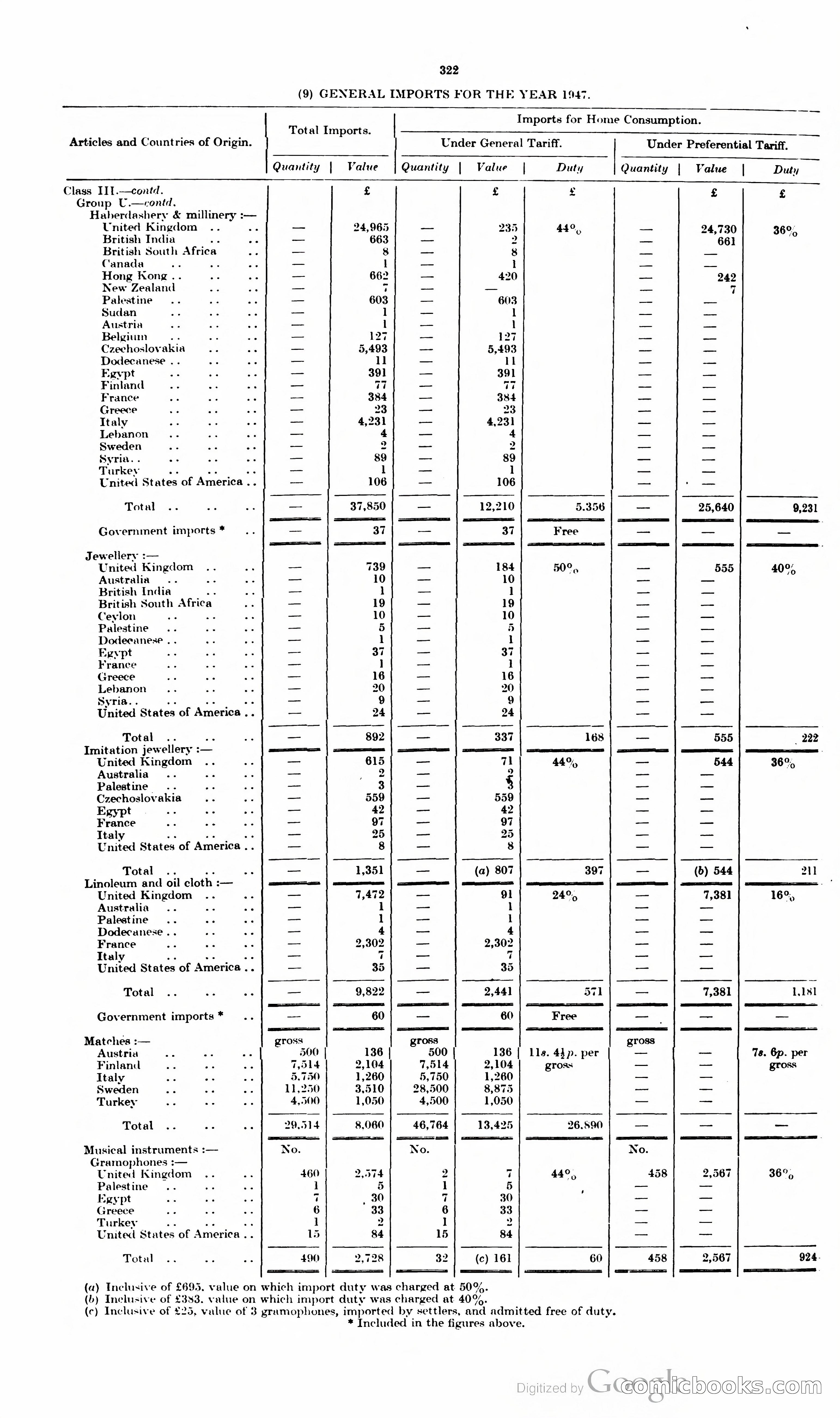 The Cyprus Blue Book — page 335 of 393