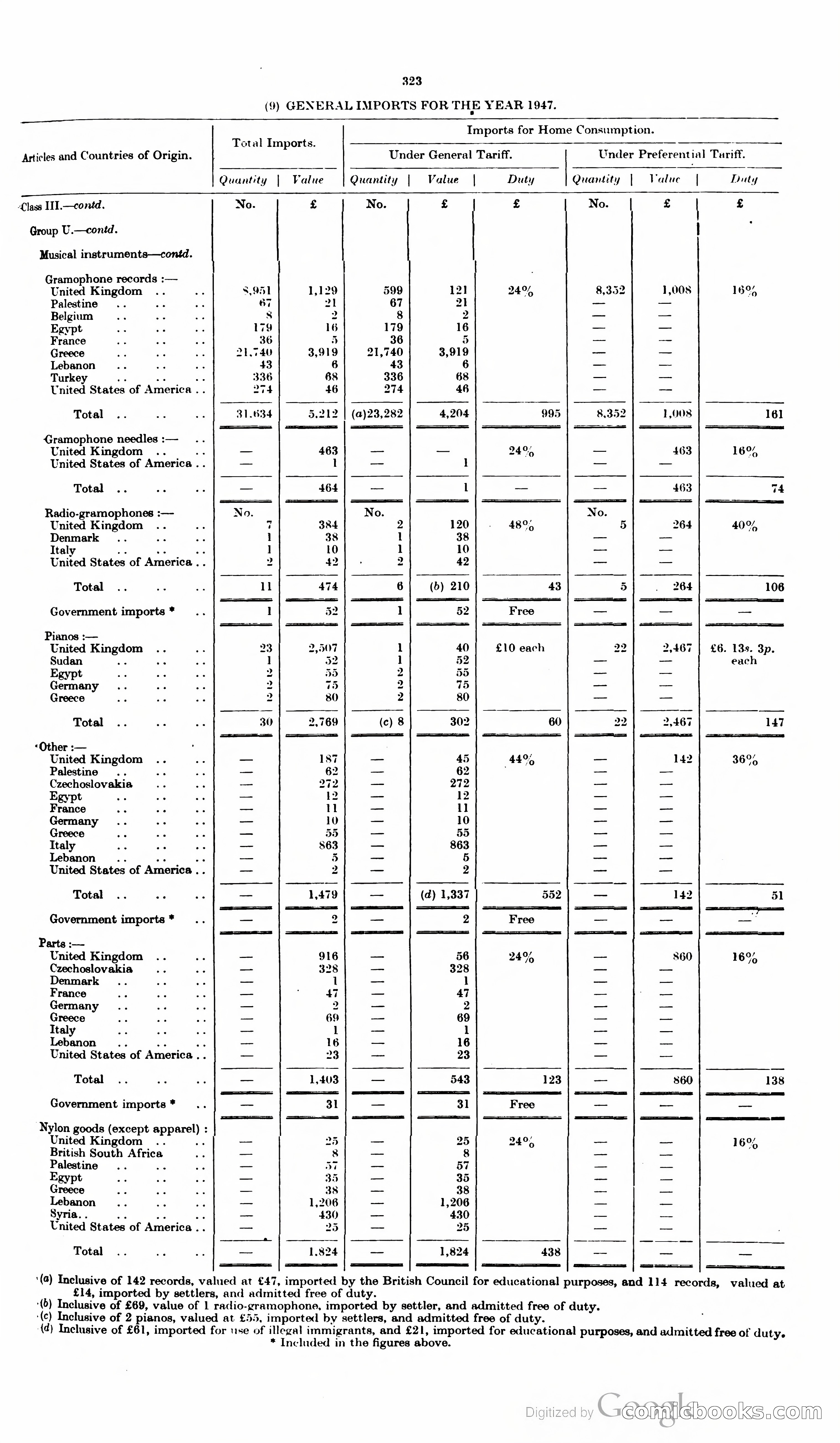 The Cyprus Blue Book — page 336 of 393