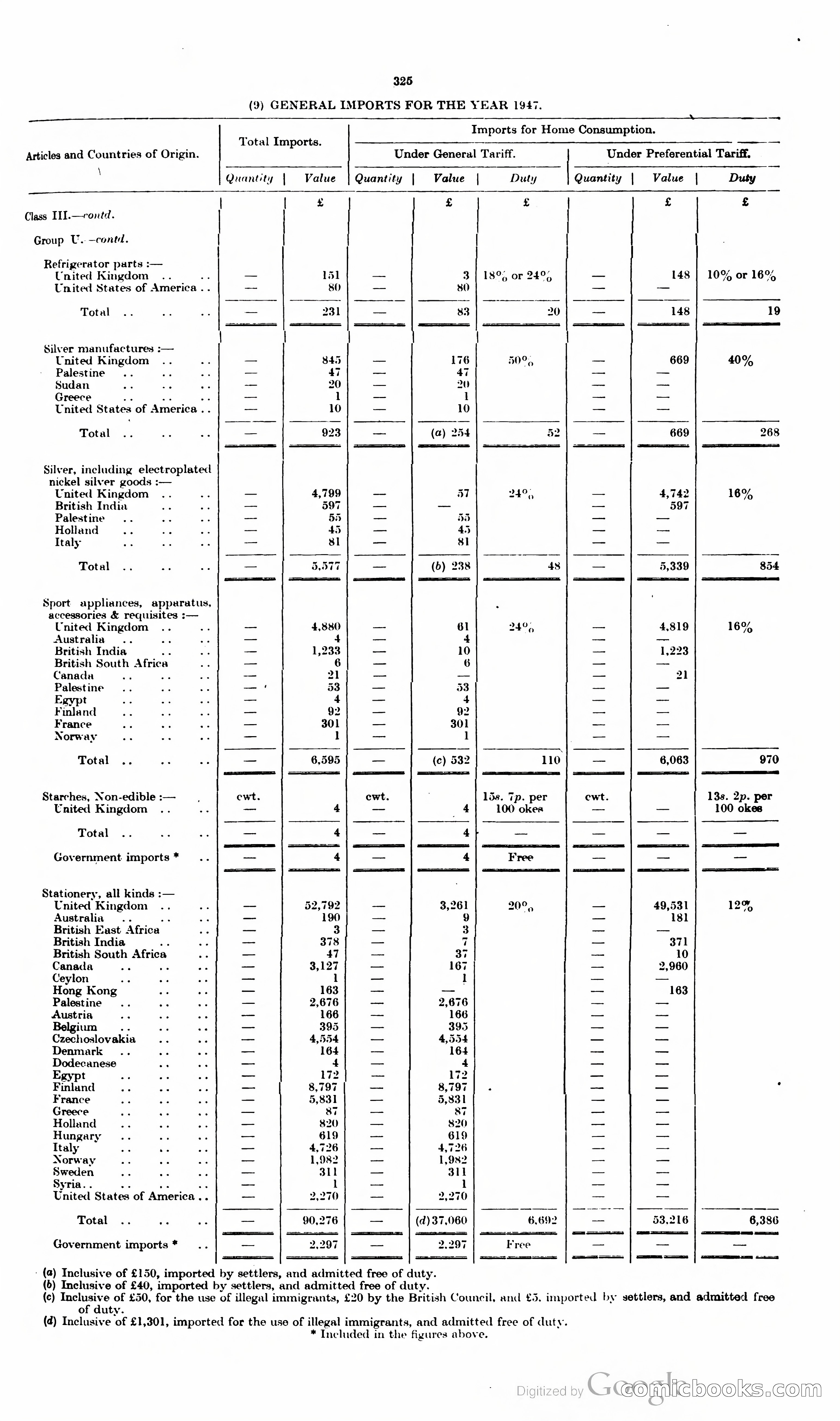 The Cyprus Blue Book — page 338 of 393