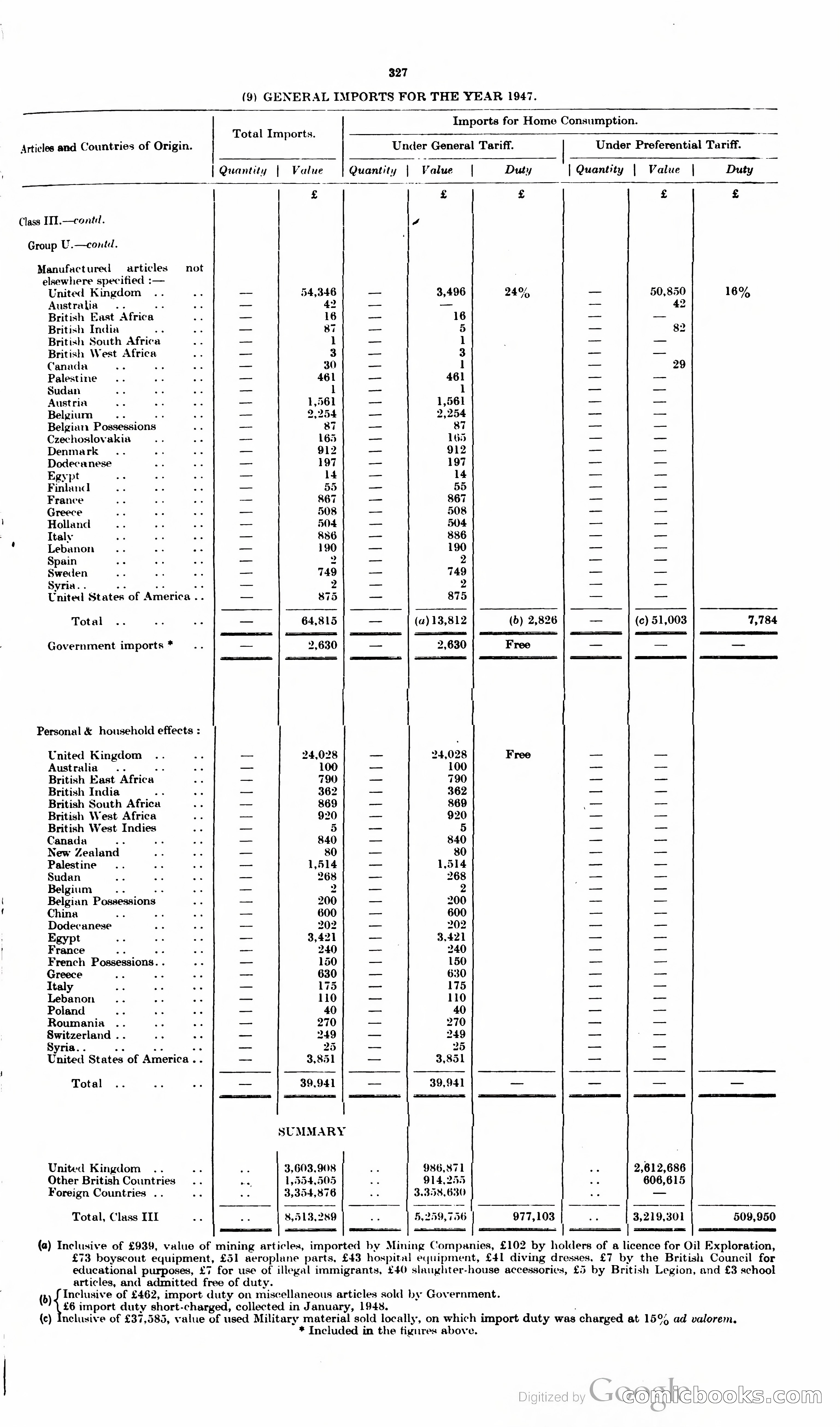 The Cyprus Blue Book — page 340 of 393