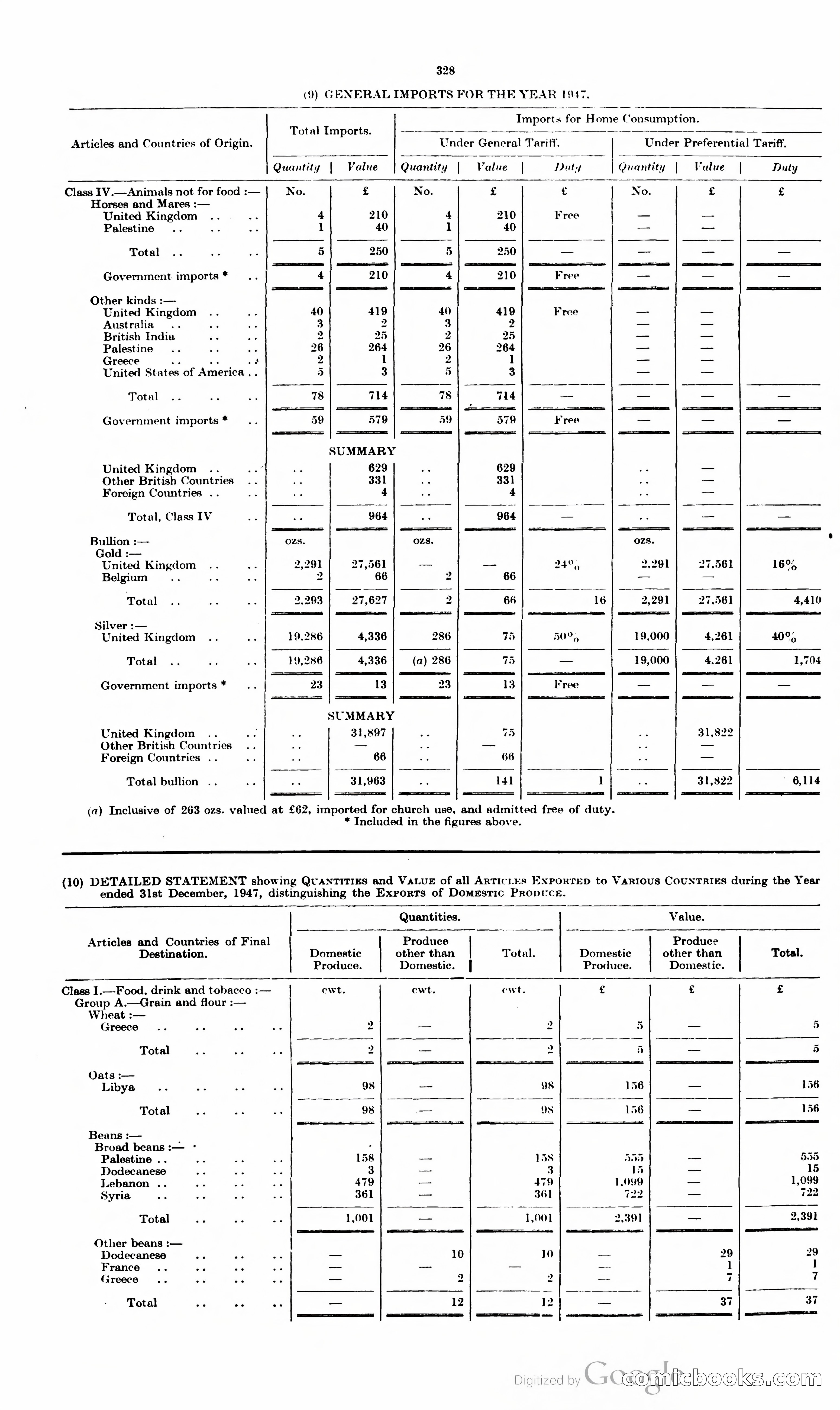 The Cyprus Blue Book — page 341 of 393