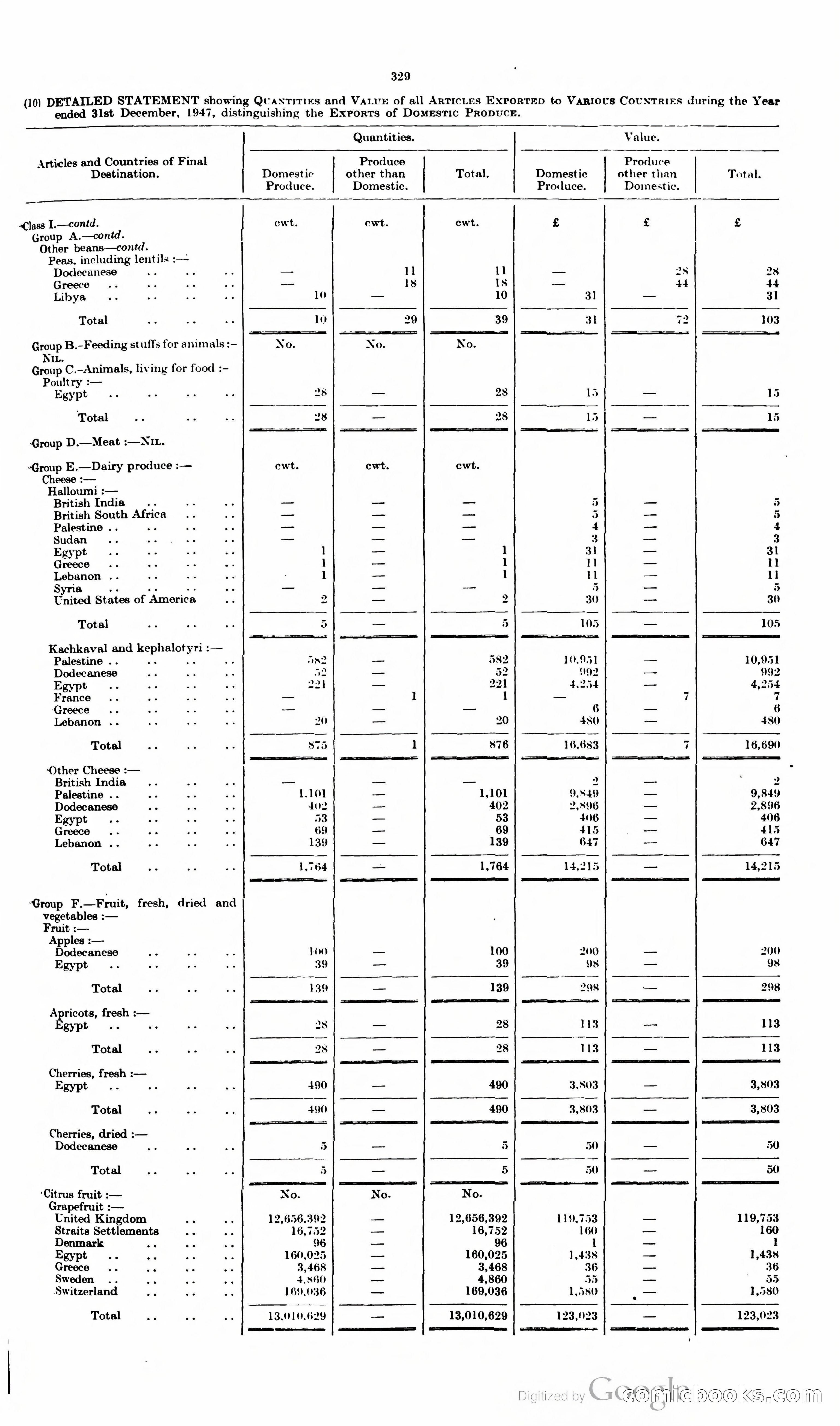 The Cyprus Blue Book — page 342 of 393