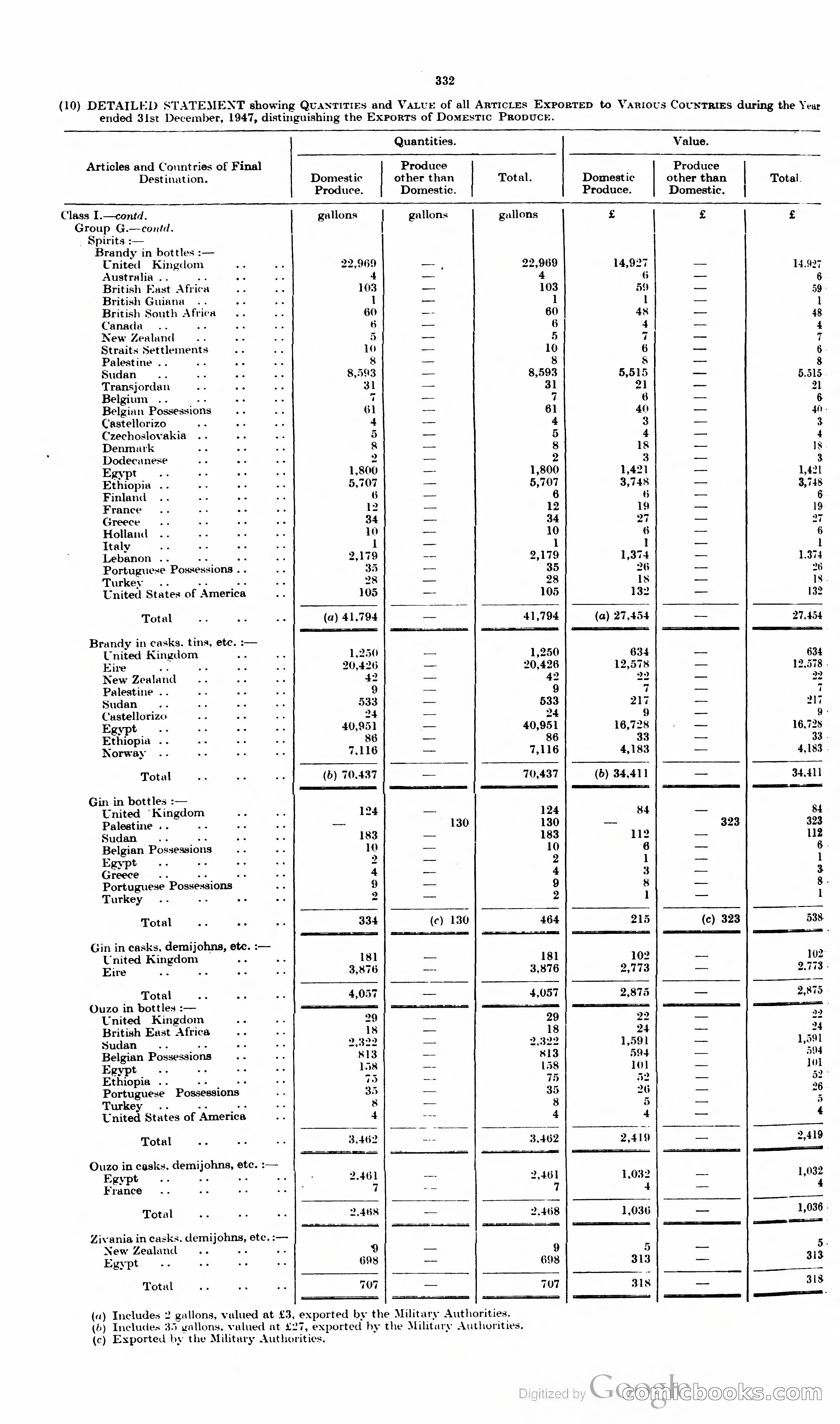 The Cyprus Blue Book — page 345 of 393