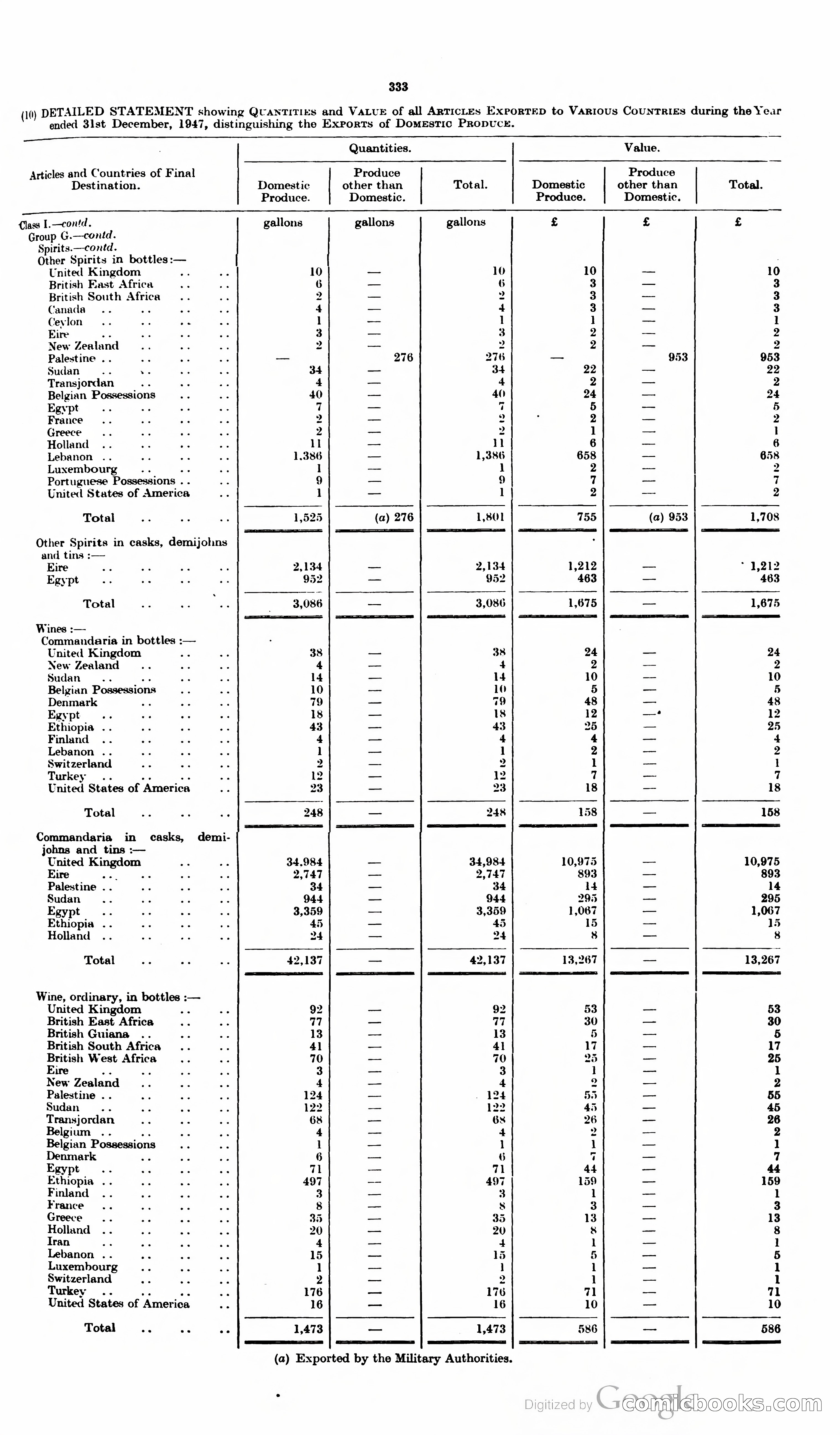 The Cyprus Blue Book — page 346 of 393