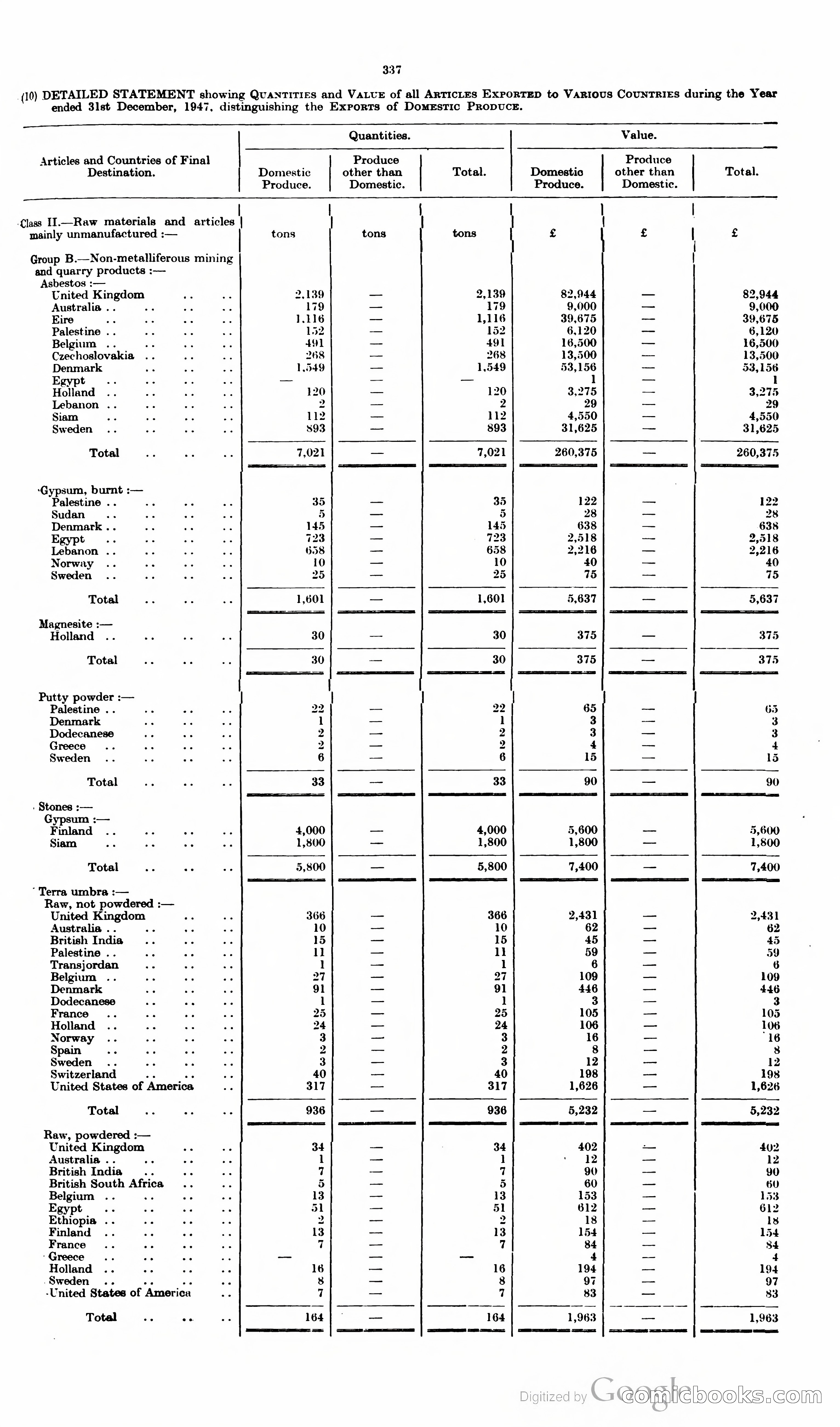 The Cyprus Blue Book — page 350 of 393