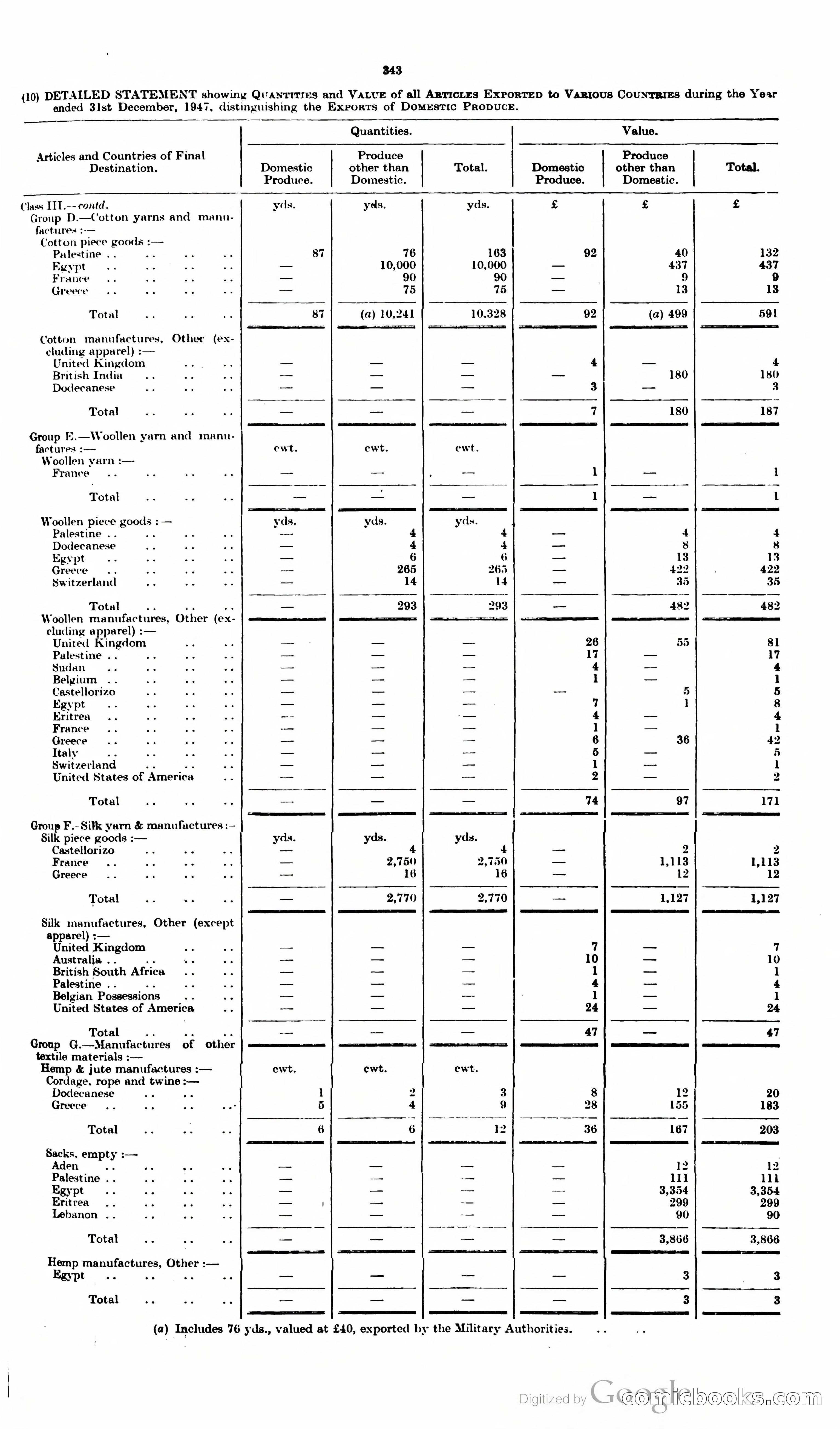 The Cyprus Blue Book — page 356 of 393