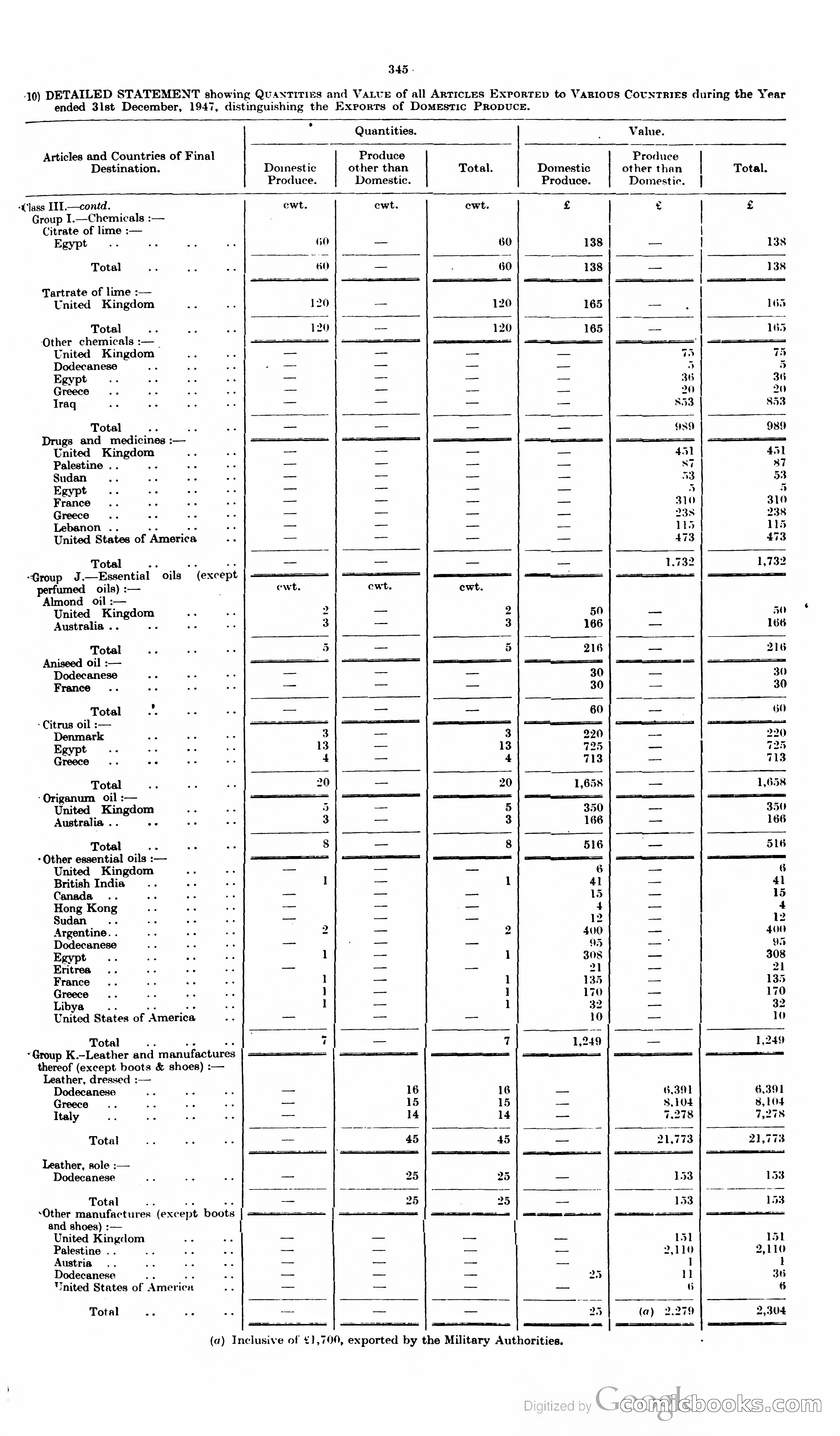 The Cyprus Blue Book — page 358 of 393