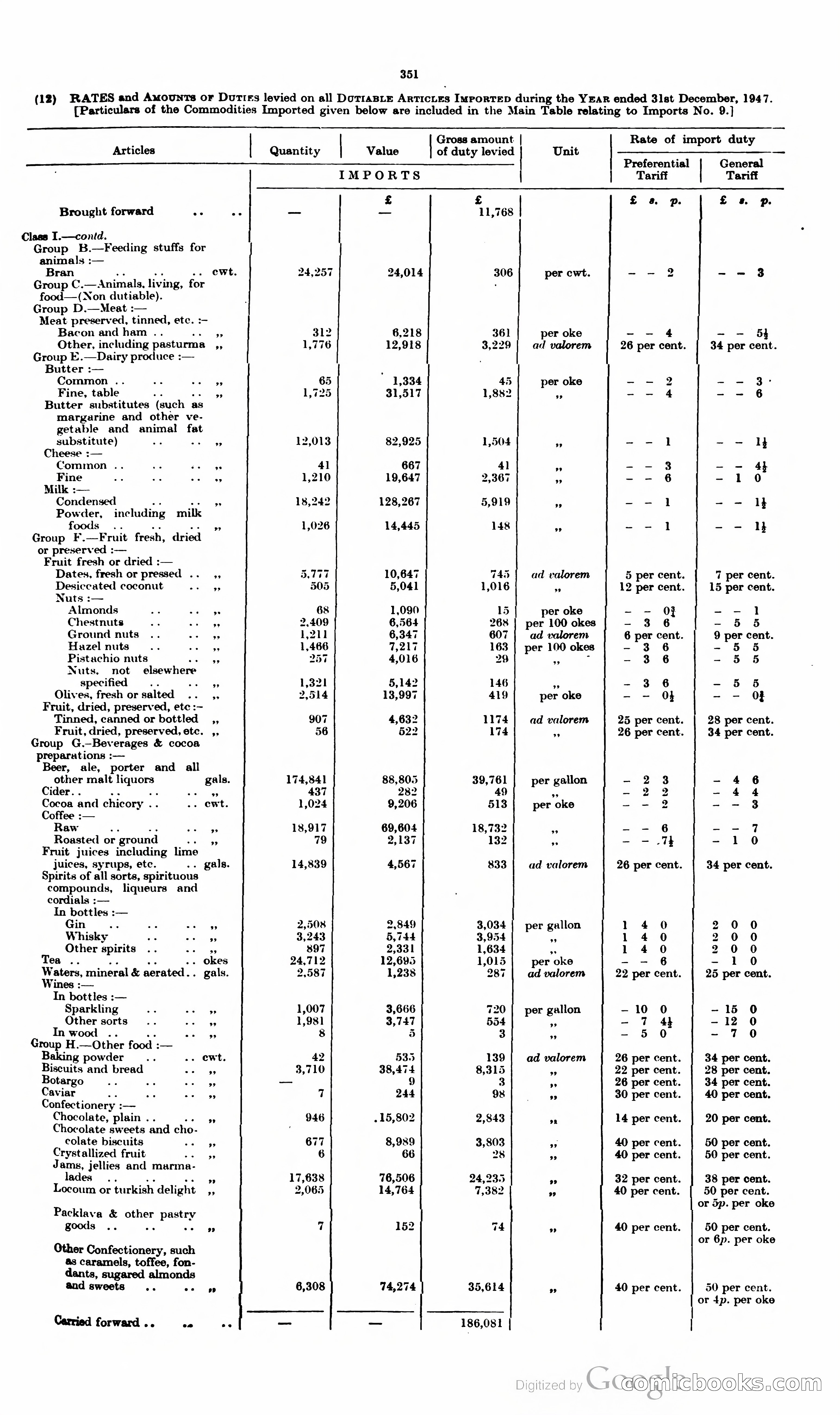 The Cyprus Blue Book — page 364 of 393