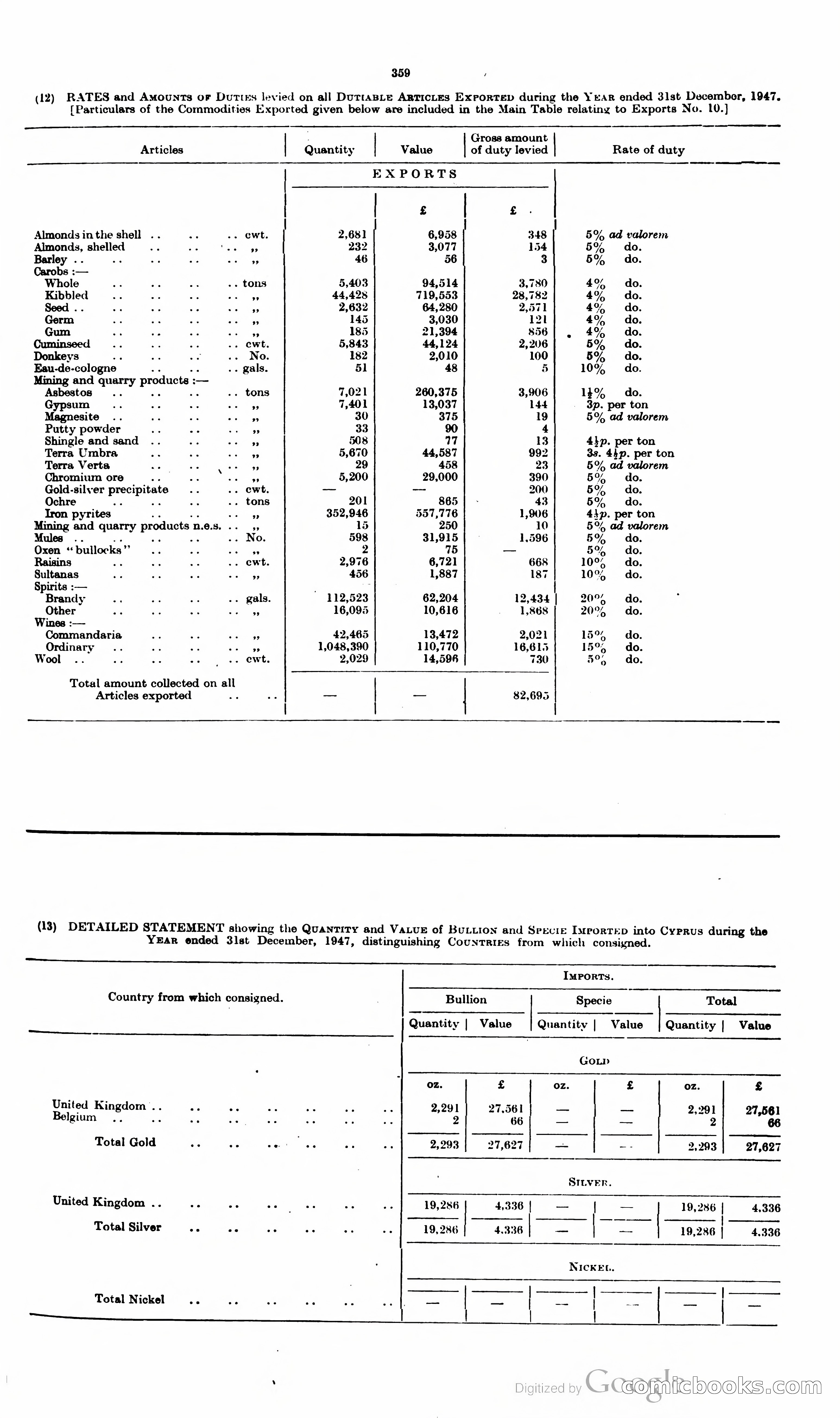 The Cyprus Blue Book — page 372 of 393