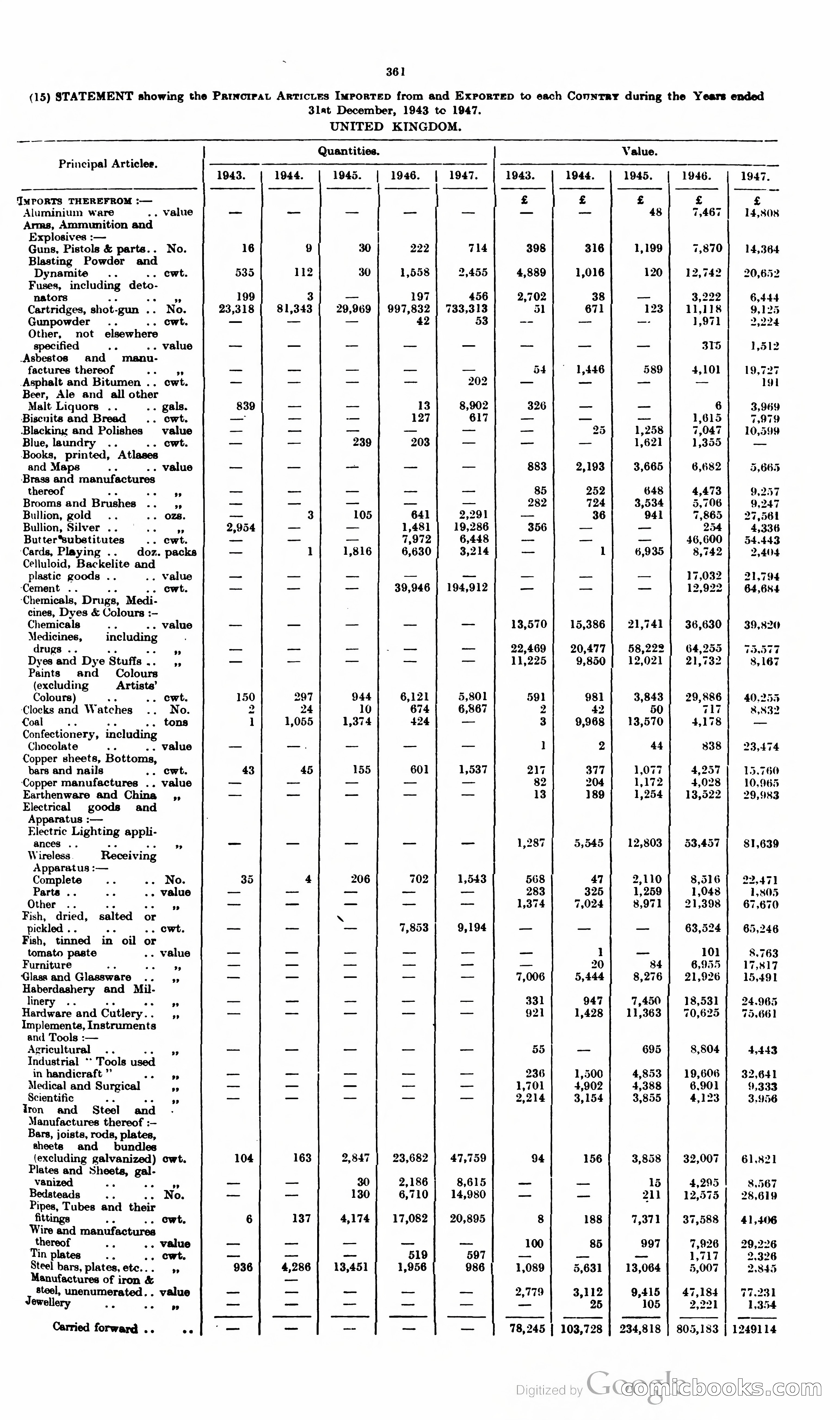 The Cyprus Blue Book — page 374 of 393