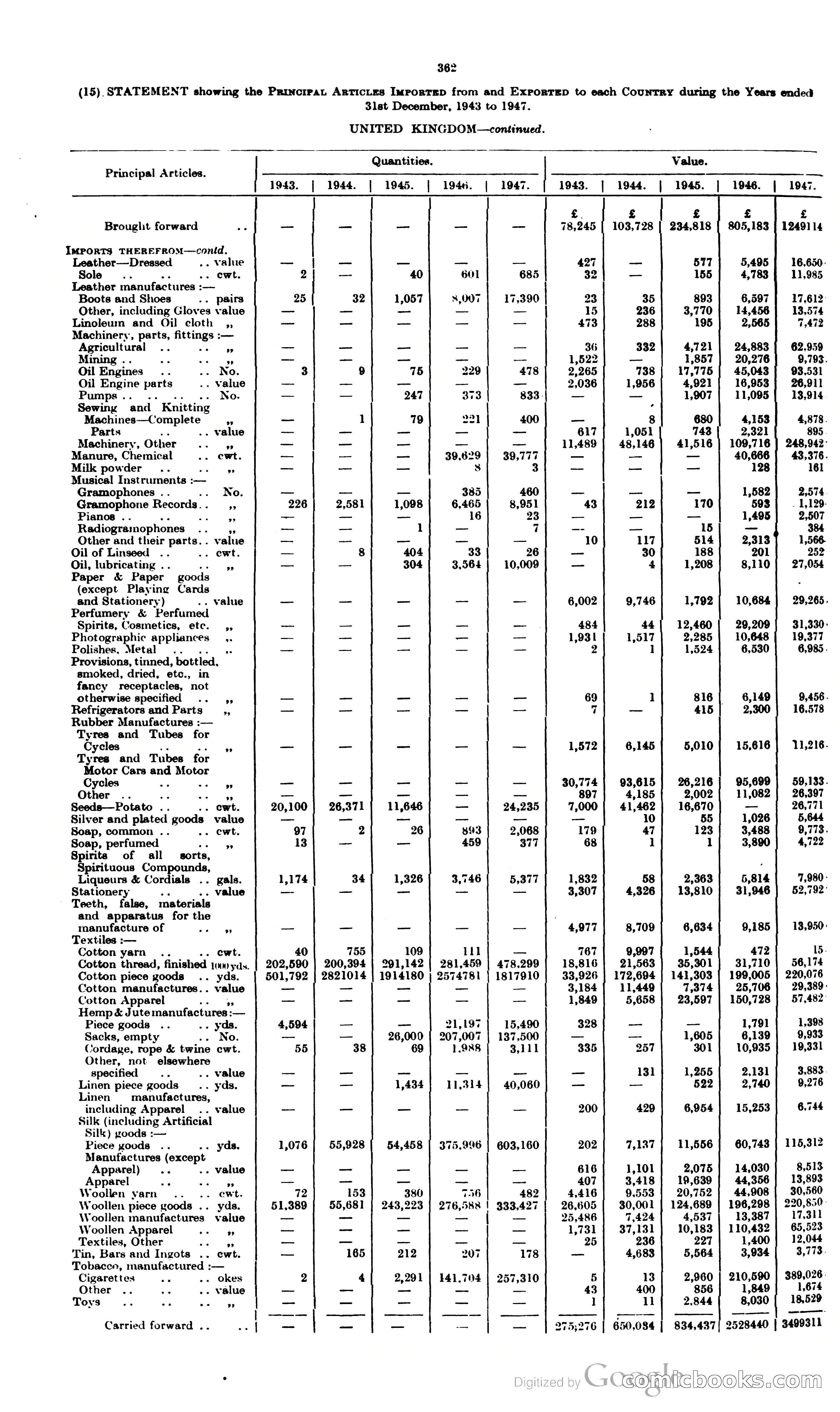 The Cyprus Blue Book — page 375 of 393