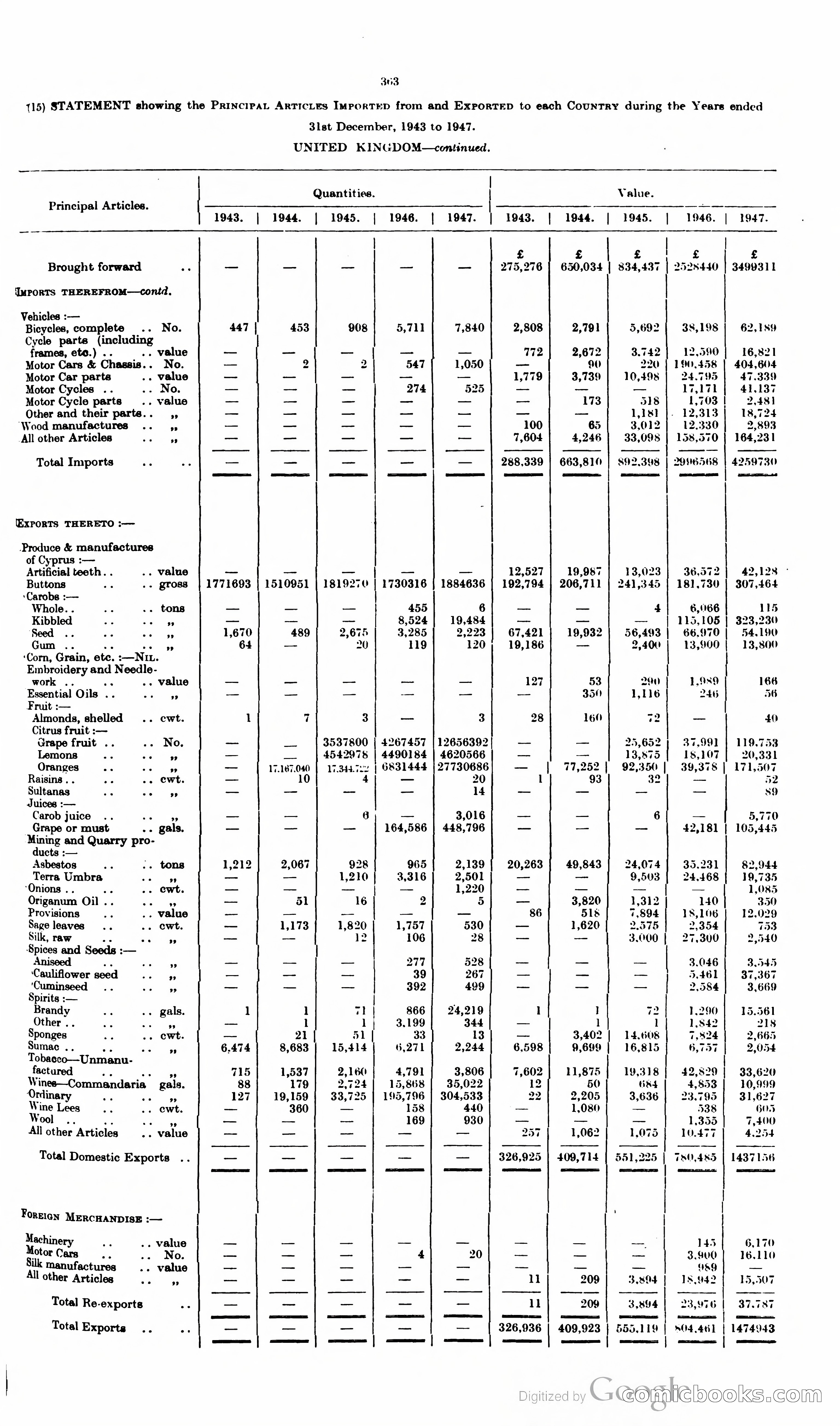 The Cyprus Blue Book — page 376 of 393
