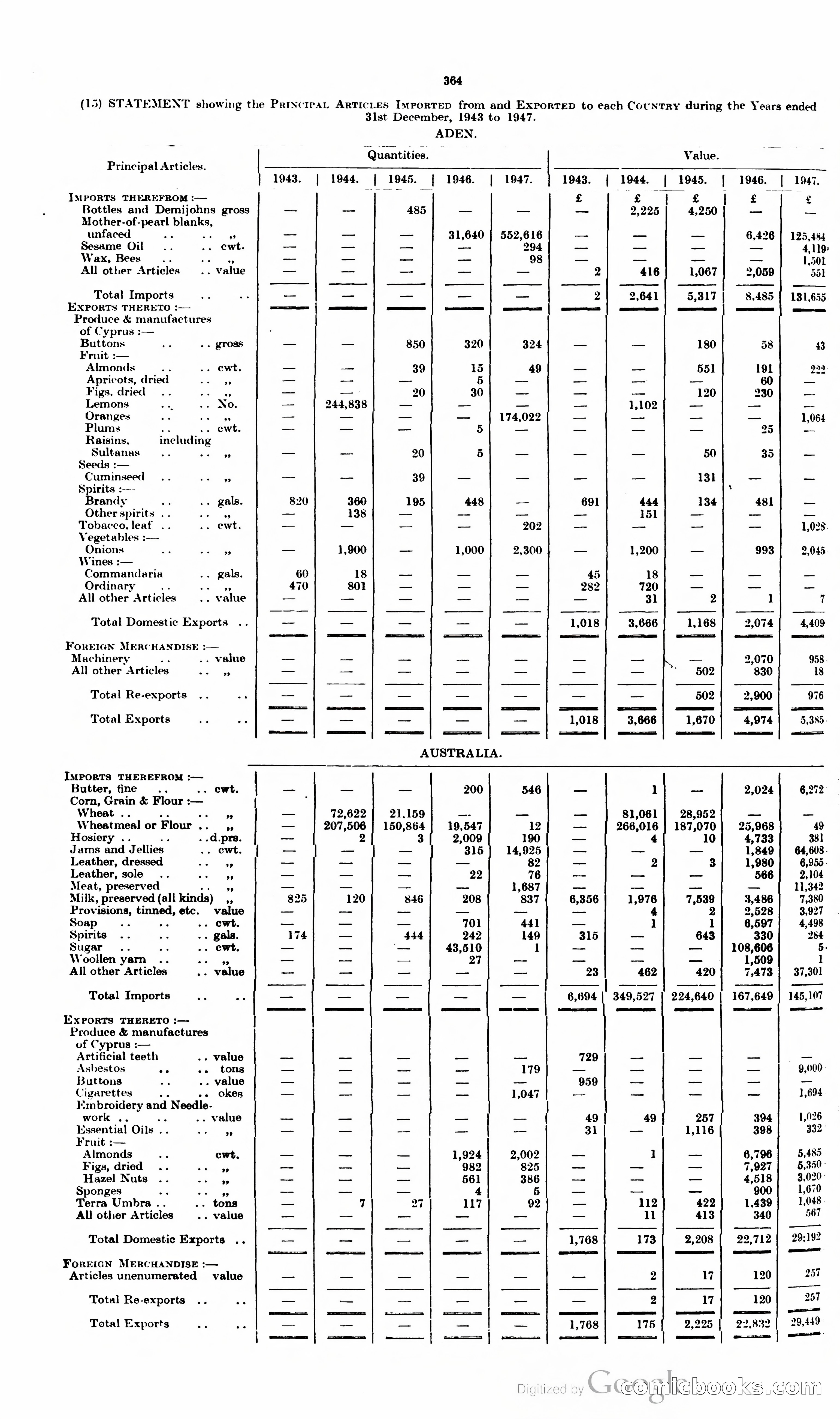 The Cyprus Blue Book — page 377 of 393