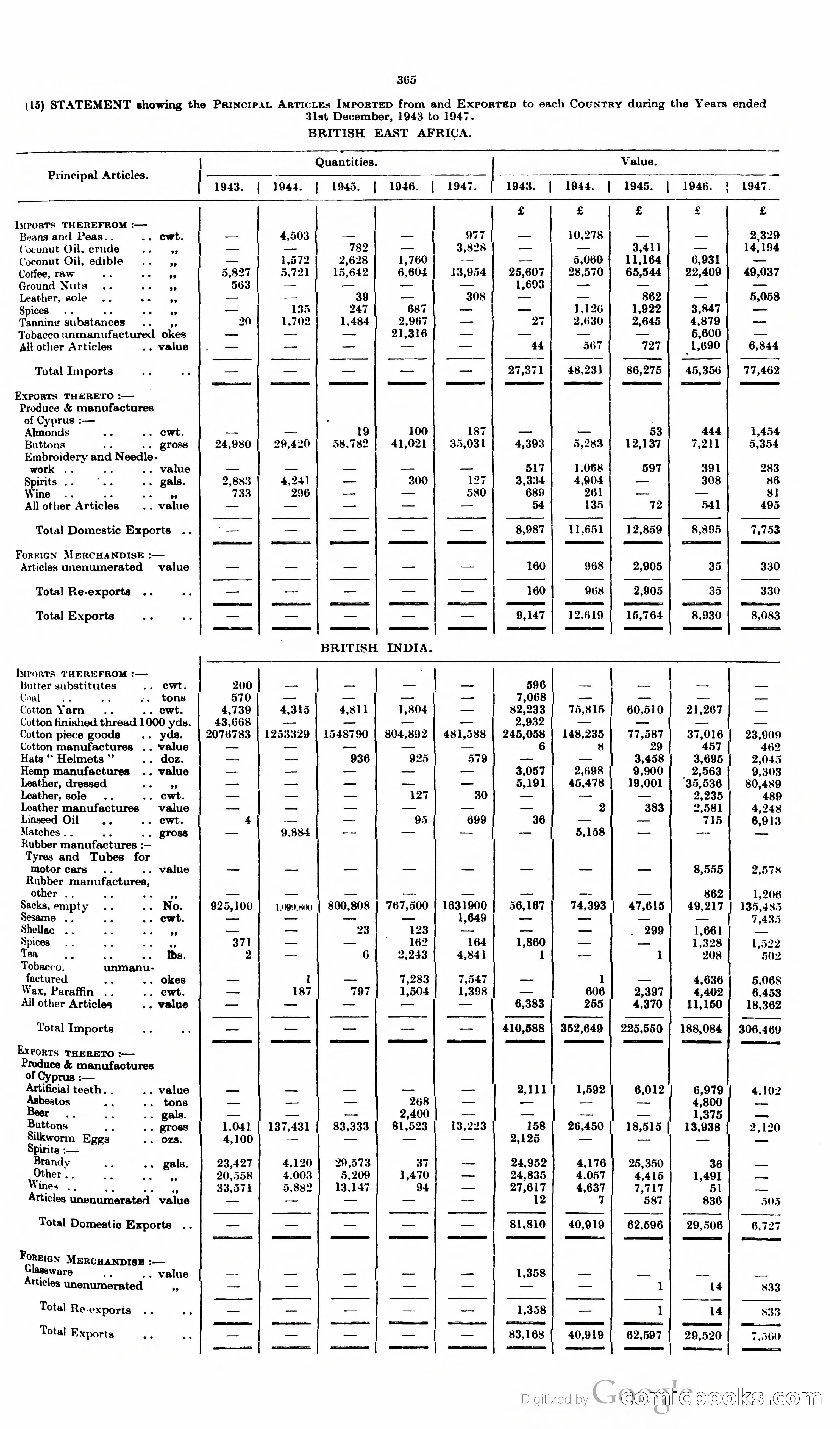 The Cyprus Blue Book — page 378 of 393