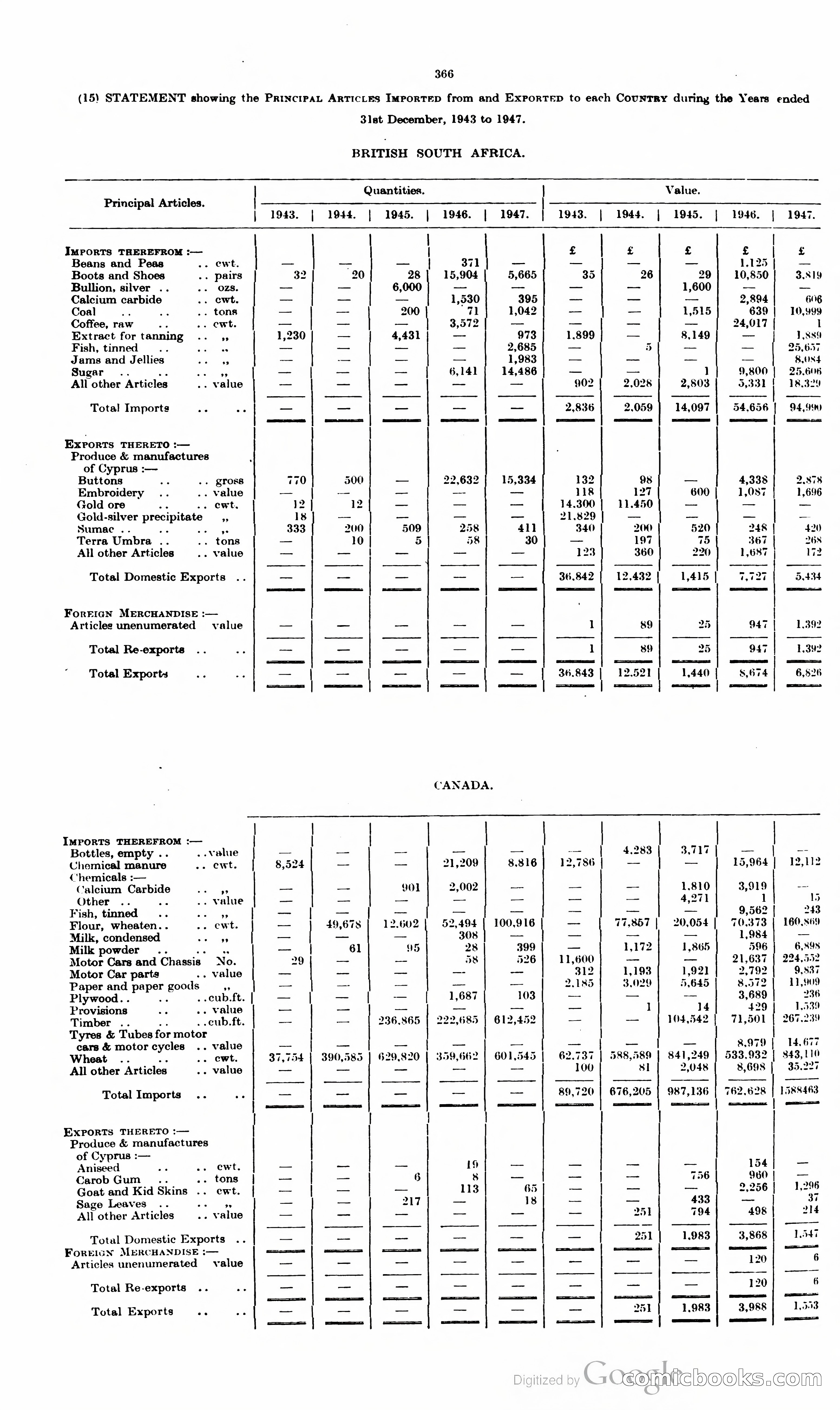 The Cyprus Blue Book — page 379 of 393
