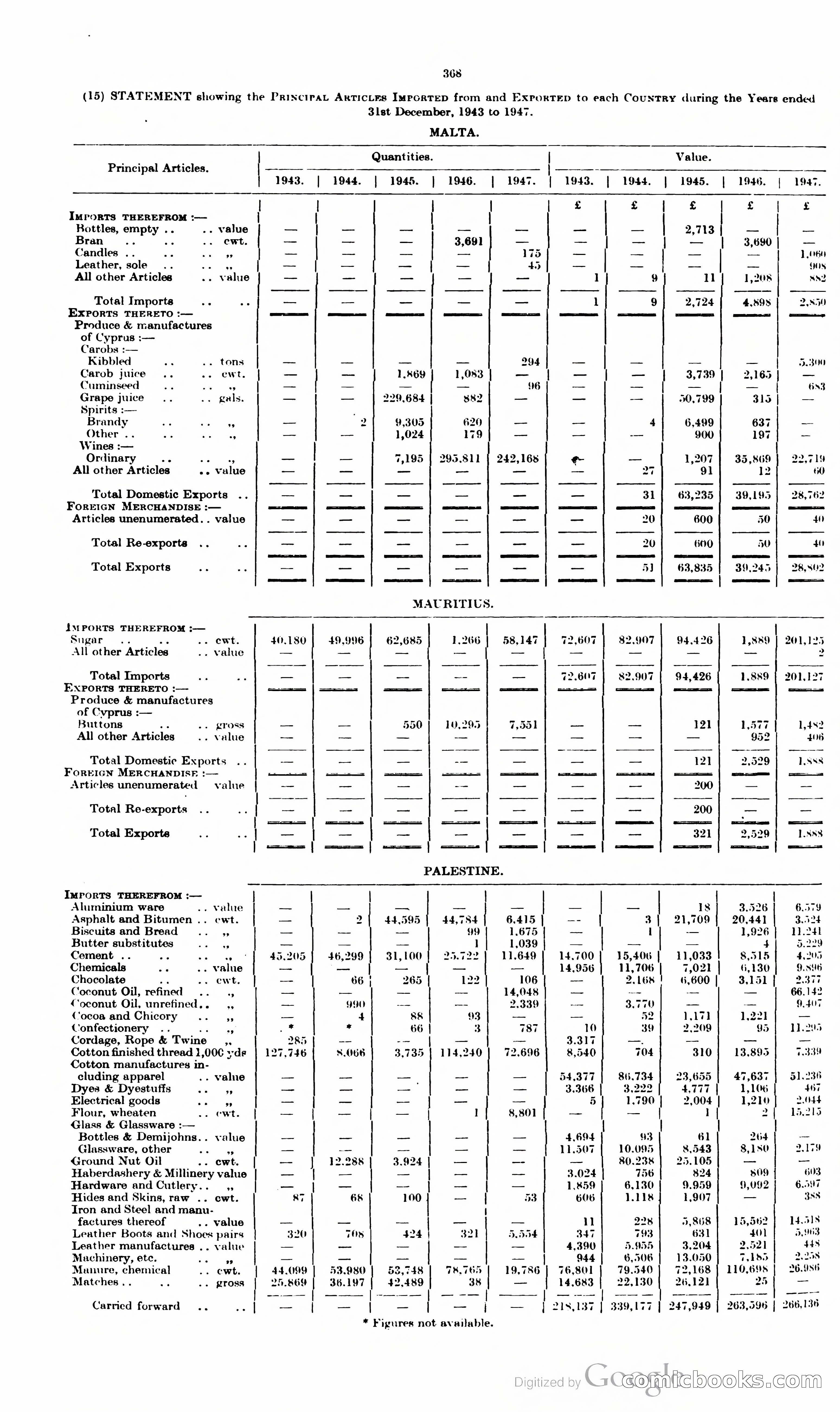 The Cyprus Blue Book — page 381 of 393