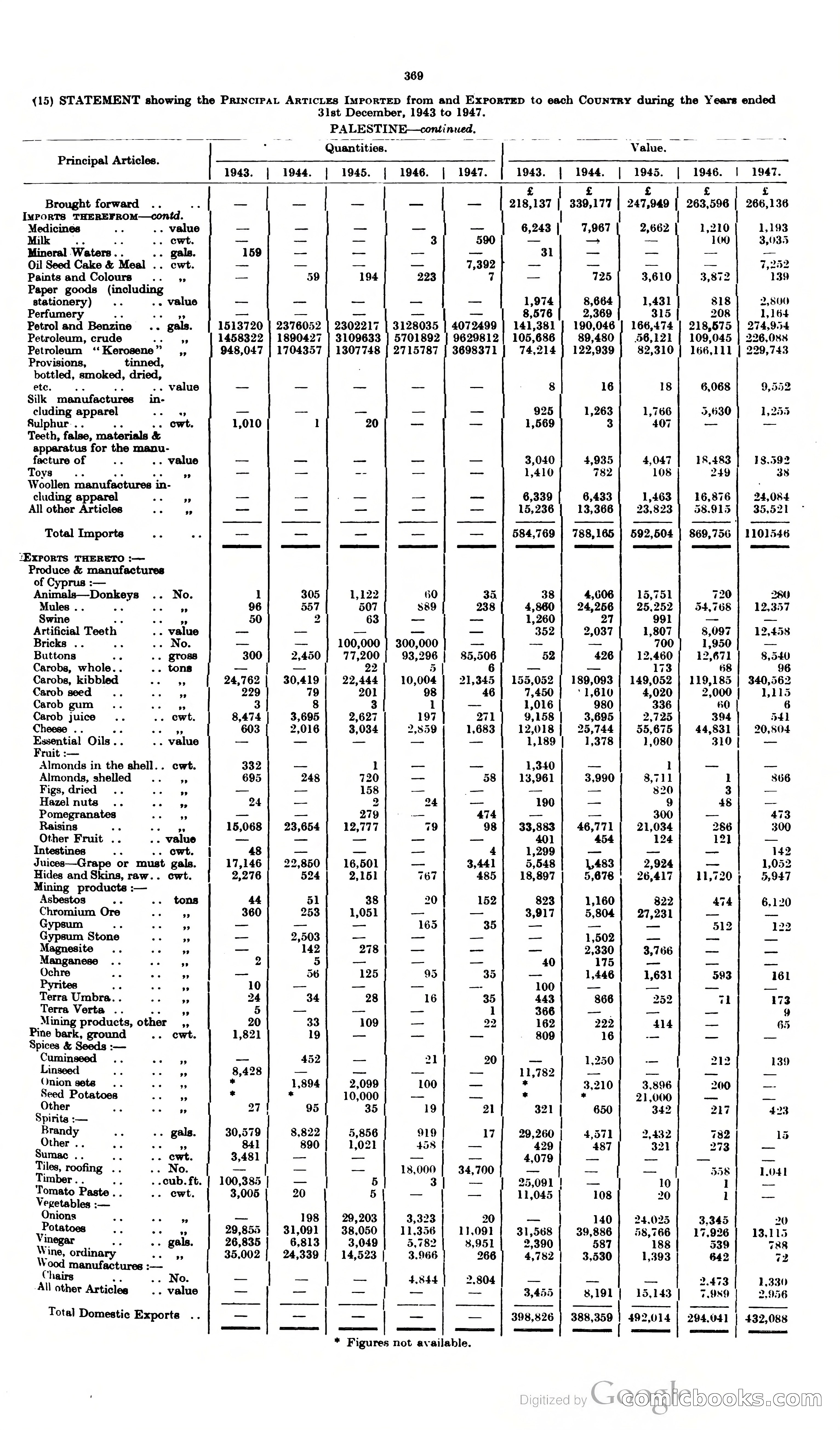 The Cyprus Blue Book — page 382 of 393